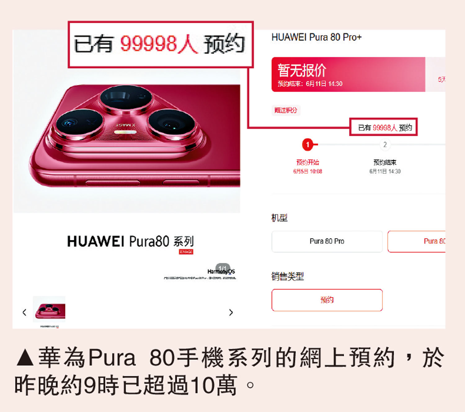　　圖：華為Pura 80手機系列的網上預約，於昨晚約9時已超過10萬。