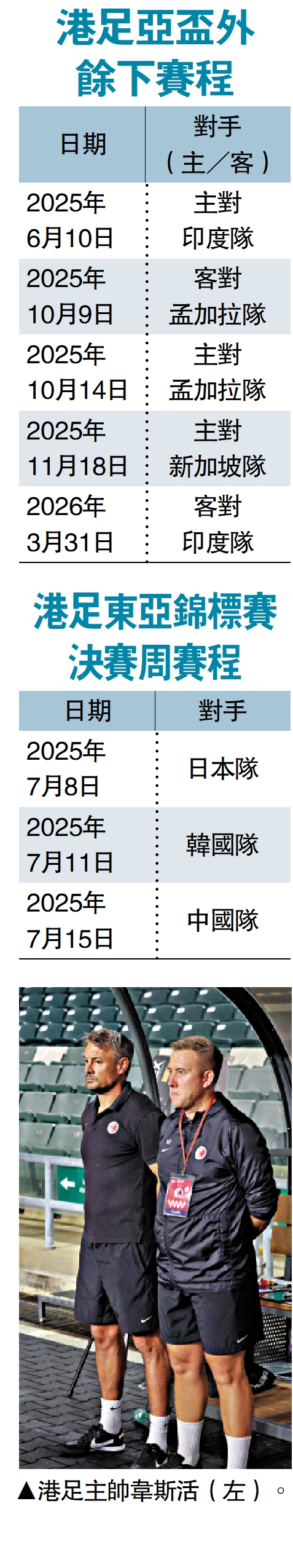 　　圖：港足亞盃外餘下賽程