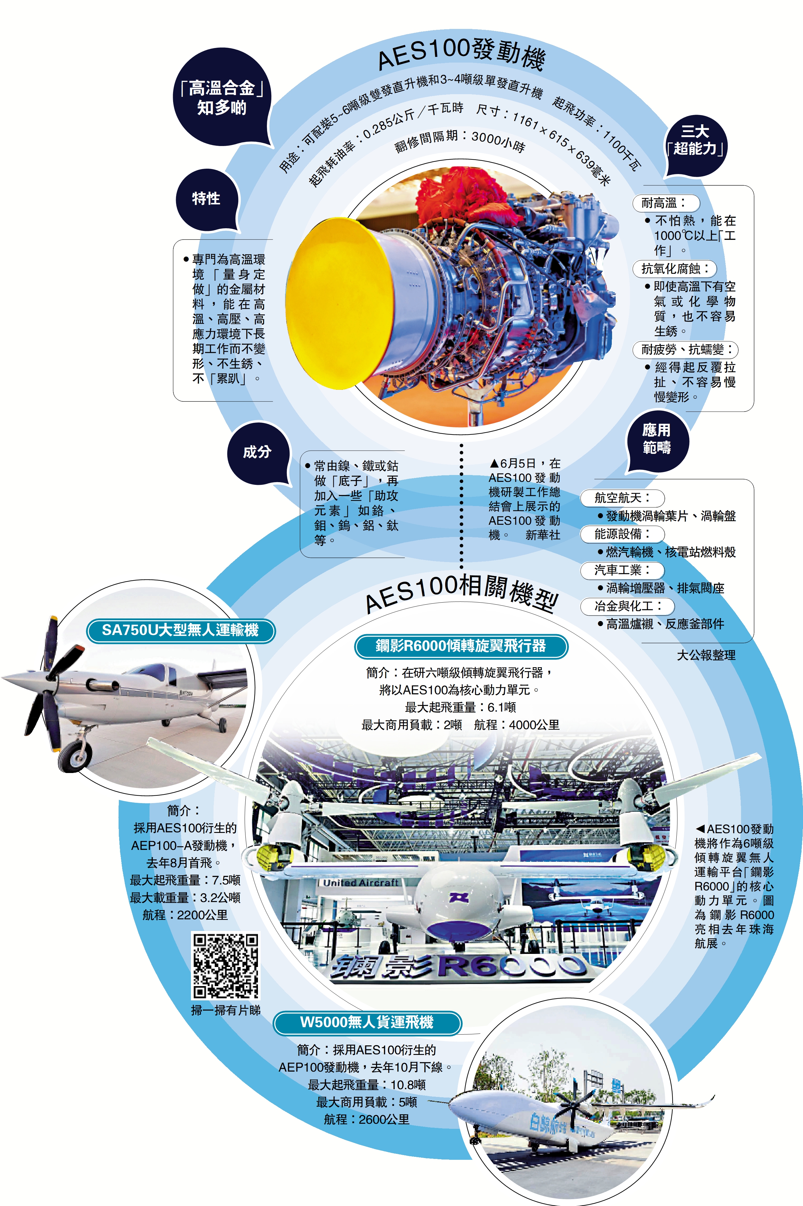 　　圖：AES100發動機、AES100相關機型