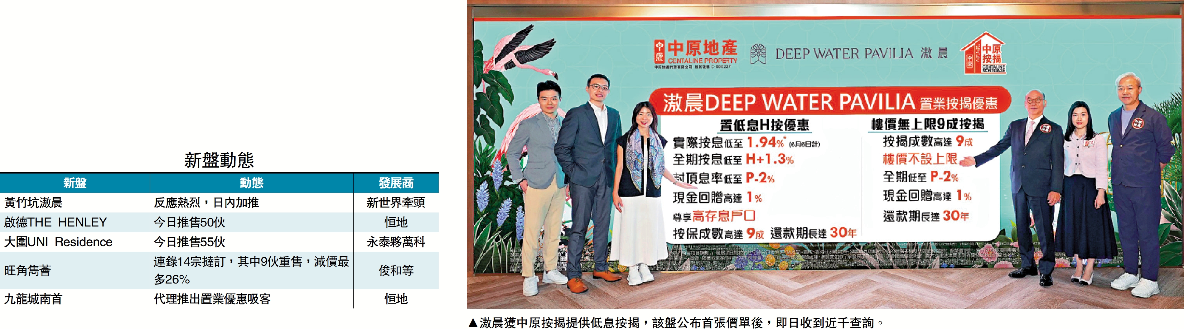 　　圖：滶晨獲中原按揭提供低息按揭，該盤公布首張價單後，即日收到近千查詢。