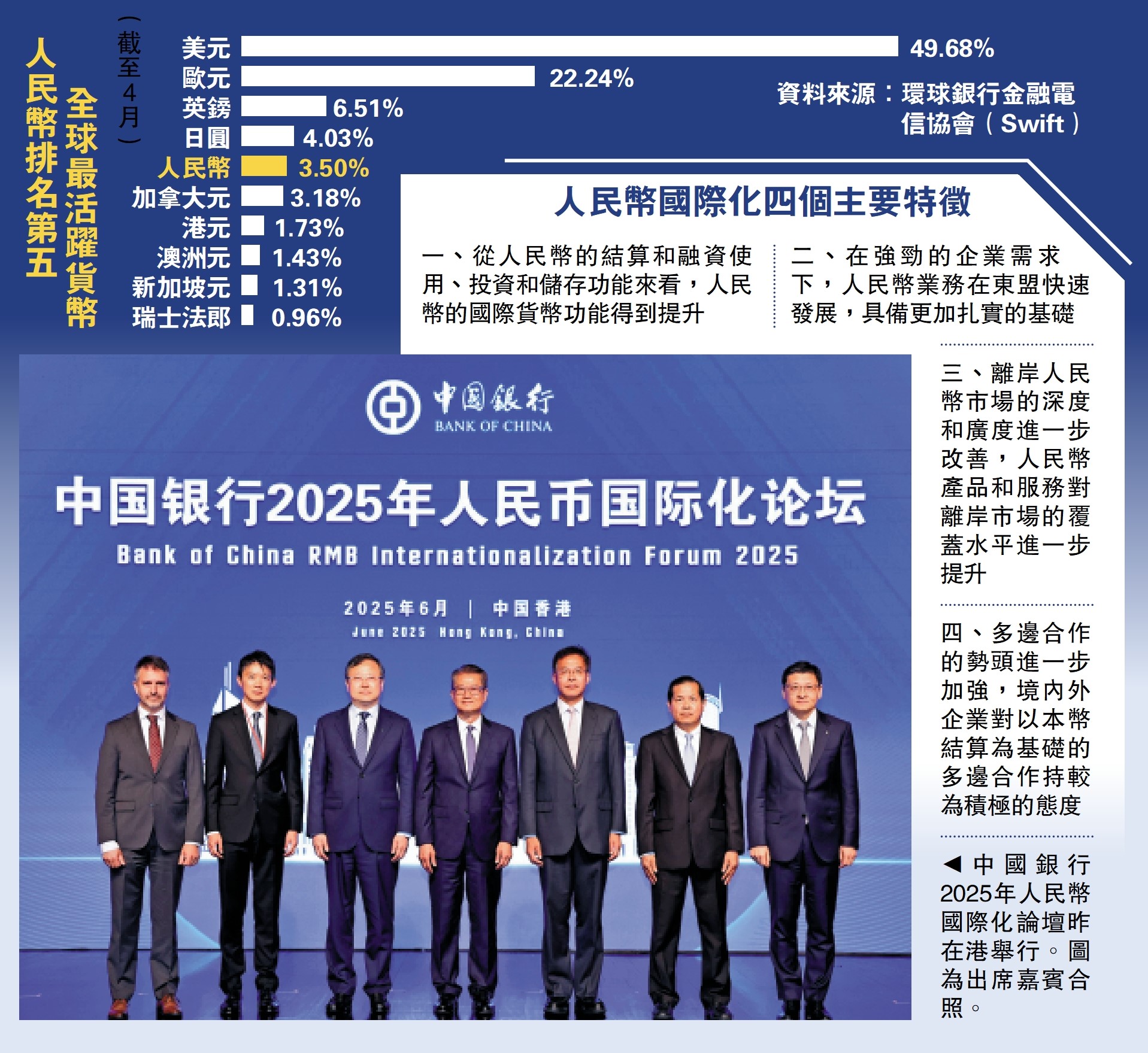 　　圖：中國銀行2025年人民幣國際化論壇昨在港舉行。圖為出席嘉賓合照。