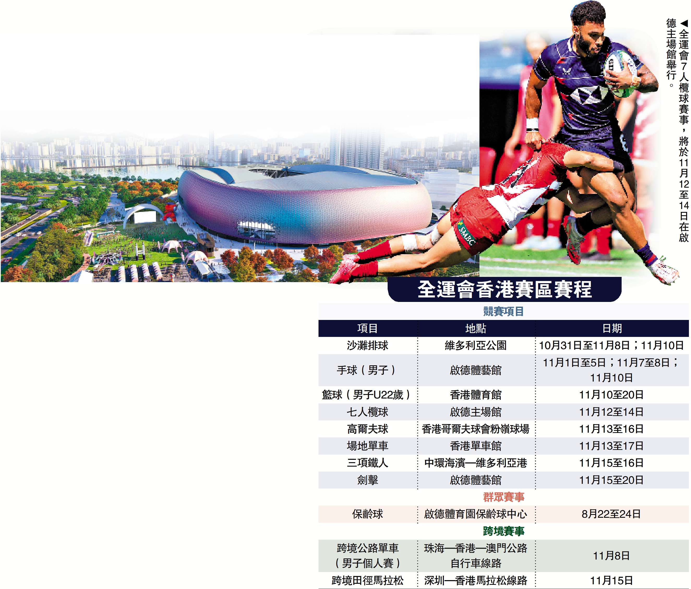 　　圖：全運會香港賽區賽程