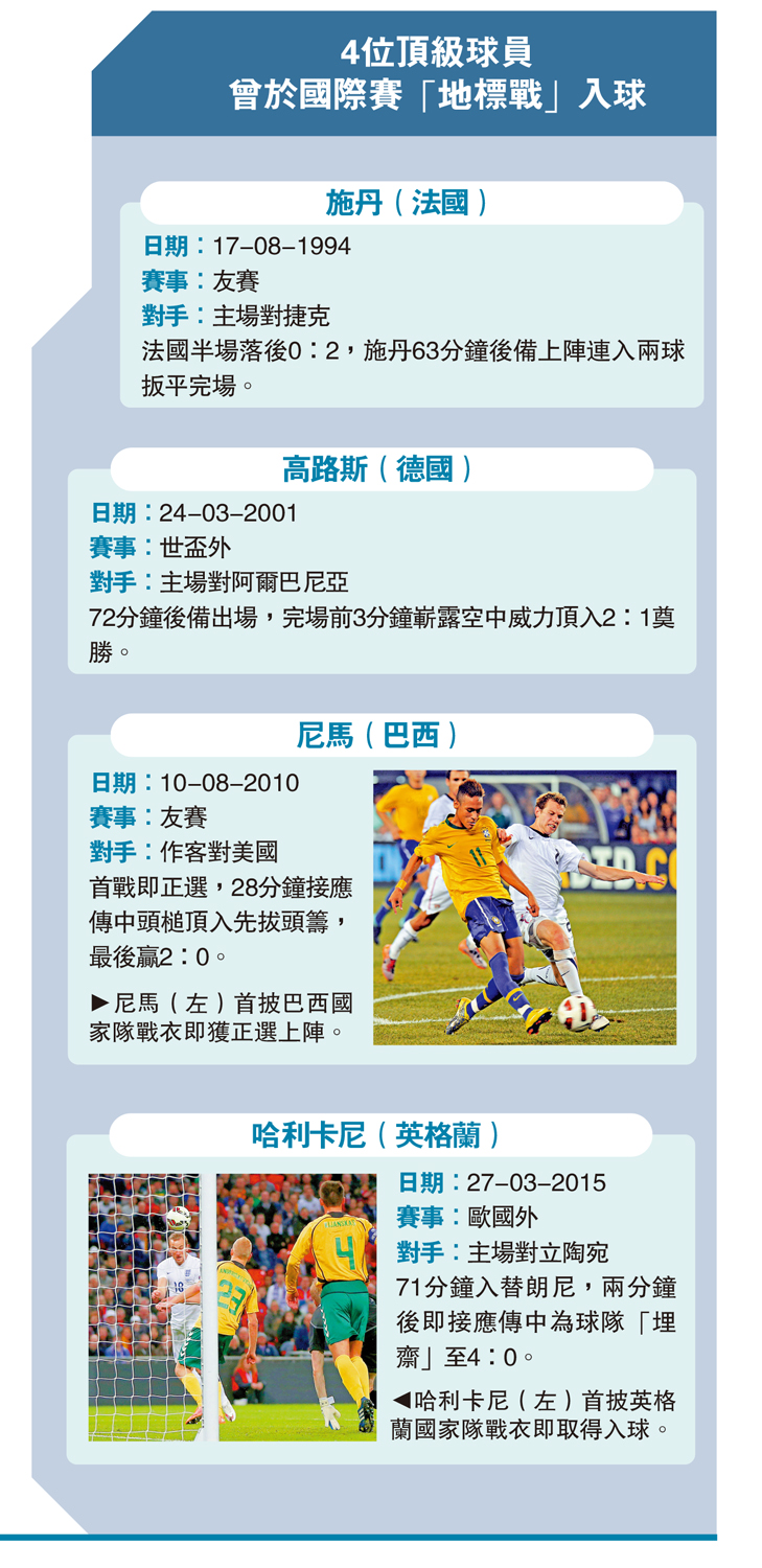 　　圖：4位頂級球員曾於國際賽「地標戰」入球