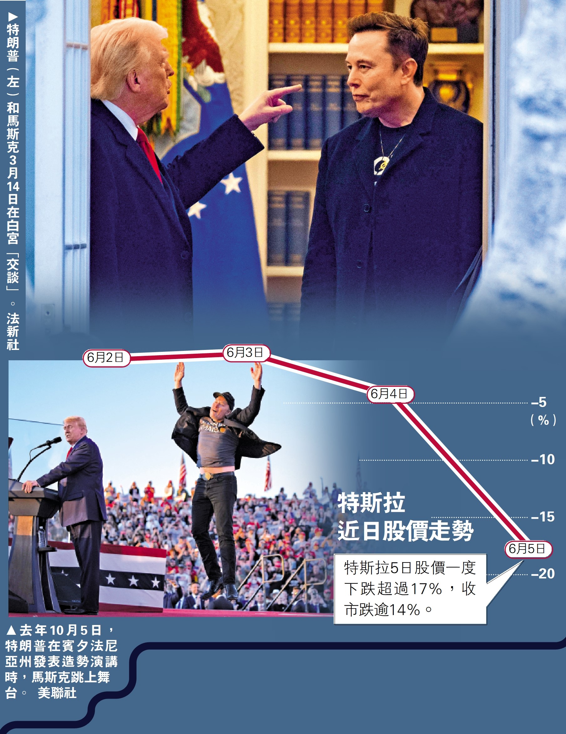 　　圖：特斯拉近日股價走勢