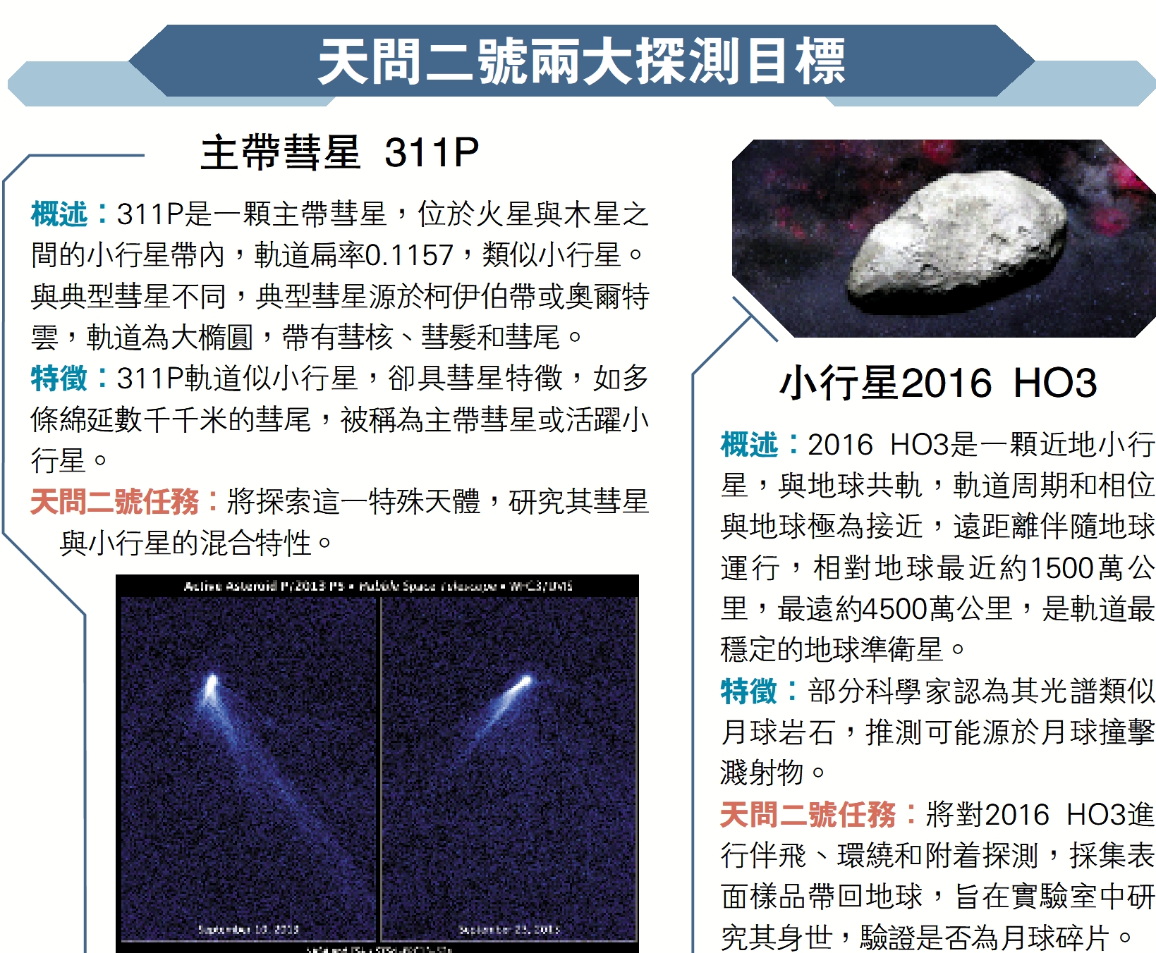 　　圖：天問二號兩大探測目標