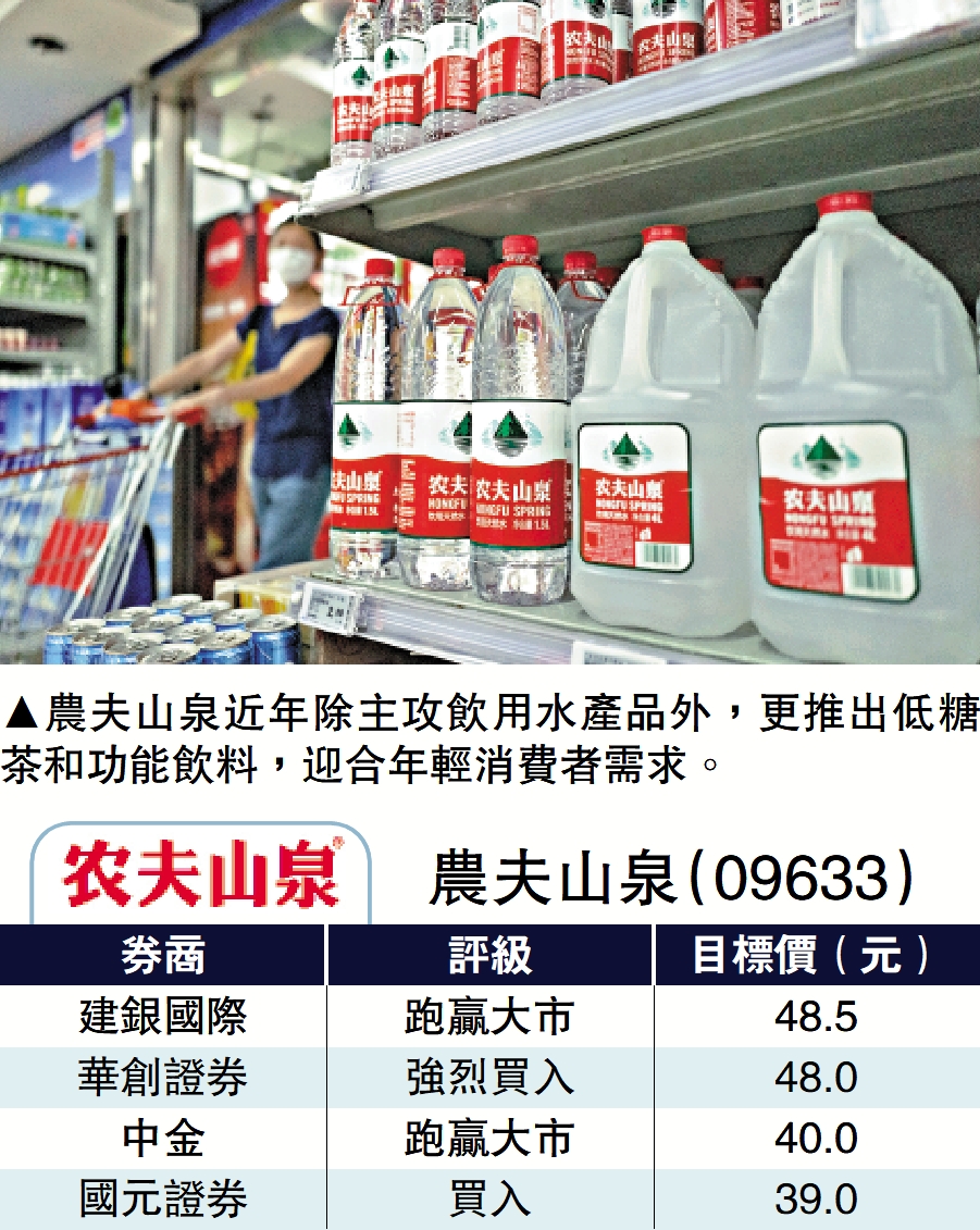 圖:農夫山泉近年除主攻飲用水產品外,更推出低糖茶和功能飲料,迎合年輕消費者需求。