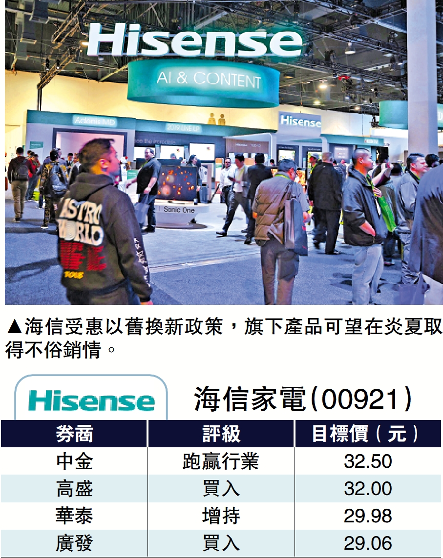 圖:海信受惠以舊換新政策,旗下產品可望在炎夏取得不俗銷情。