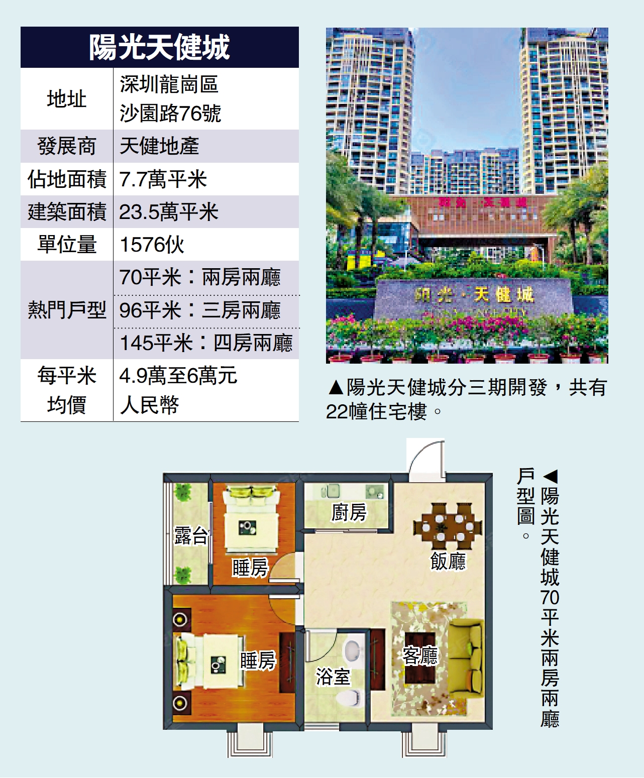 圖:陽光天健城