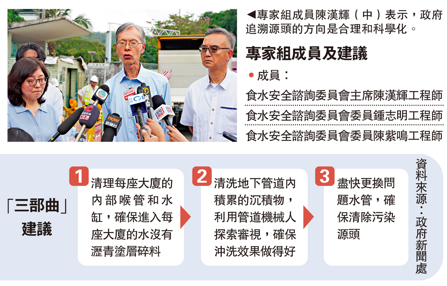 圖:專家組成員陳漢輝(中)表示,政府追溯源頭的方向是合理和科學化。