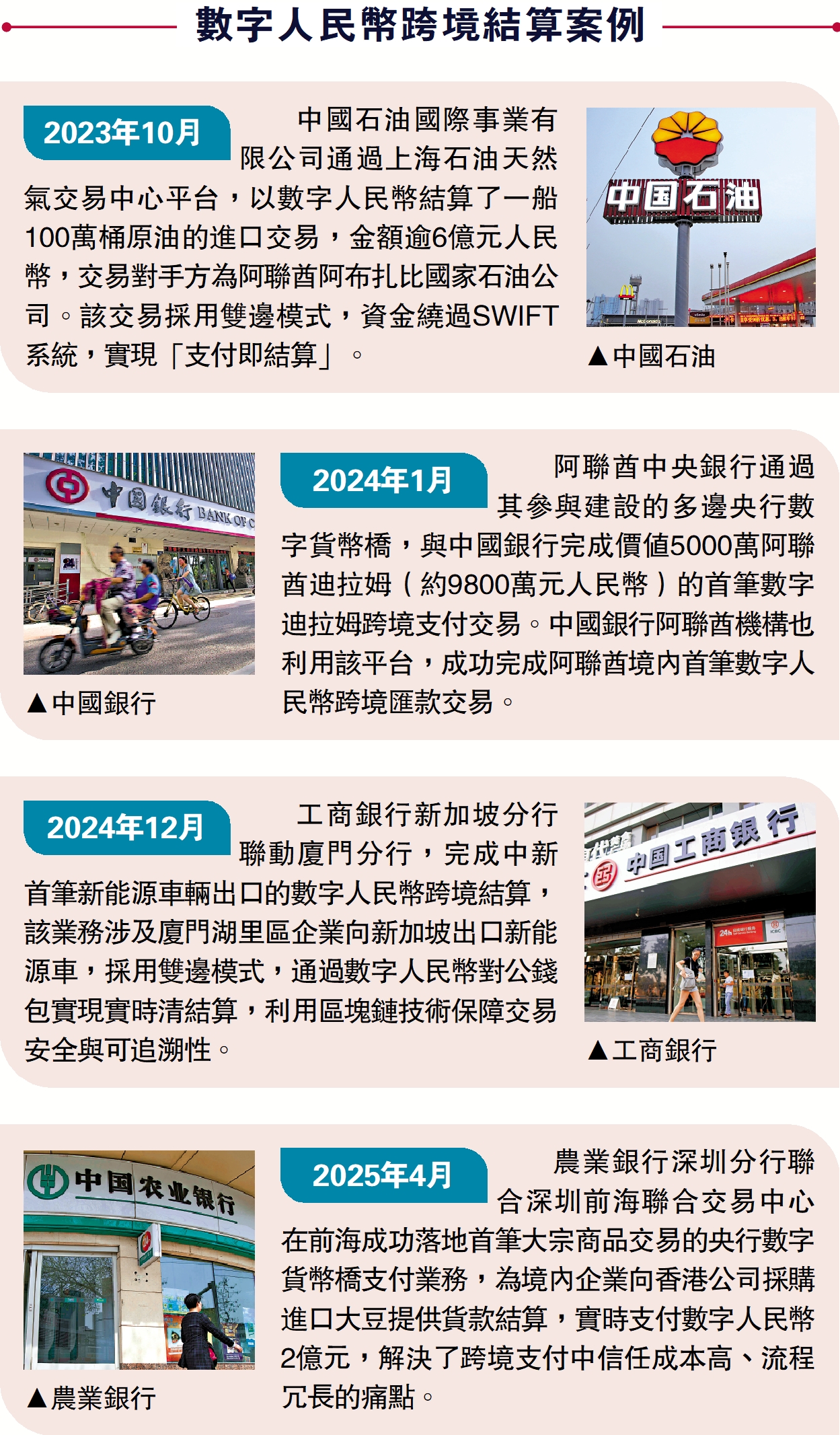 圖:數字人民幣跨境結算案例
