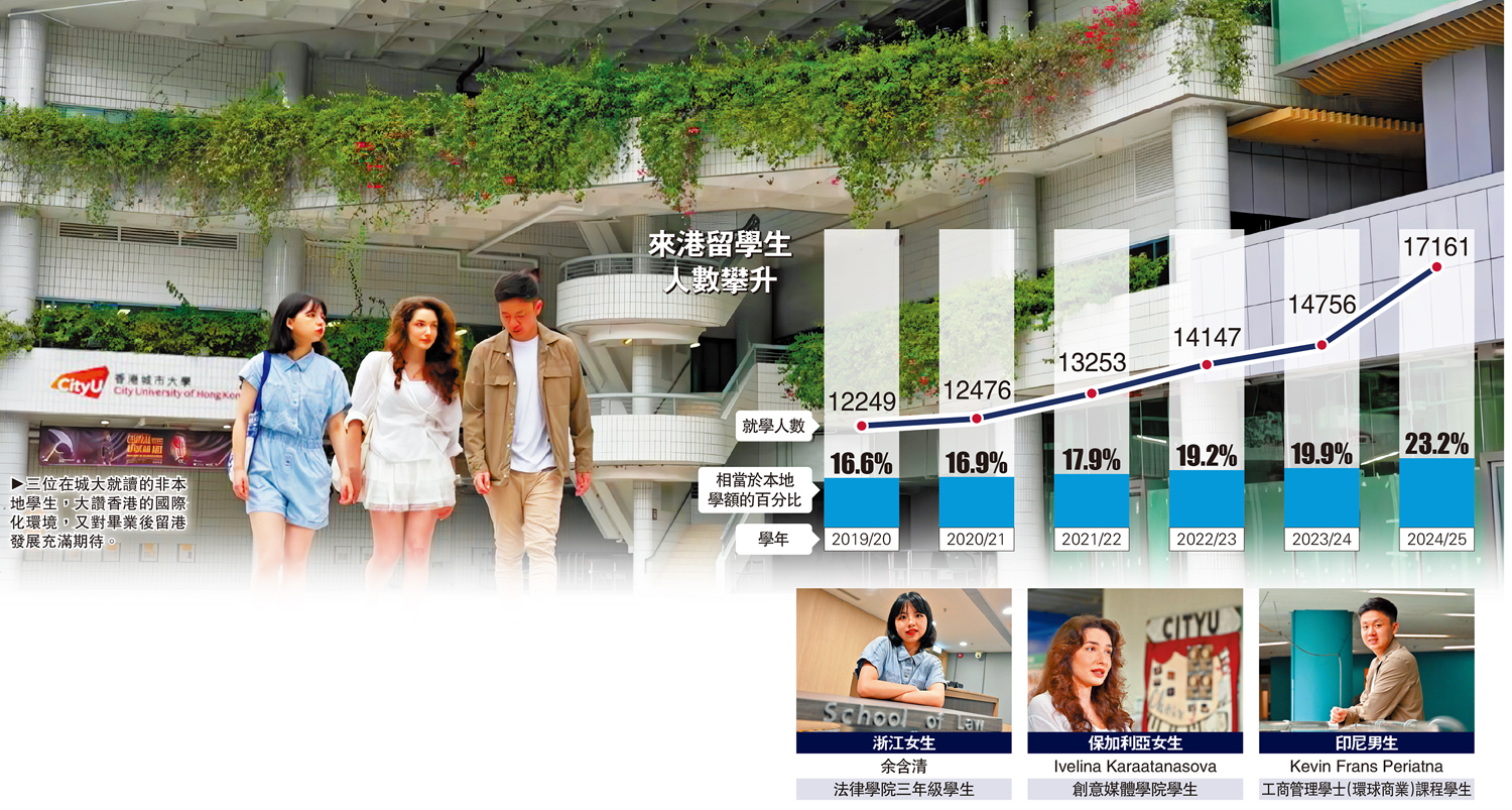 　　圖：三位在城大就讀的非本地學生，大讚香港的國際化環境，又對畢業後留港發展充滿期待。