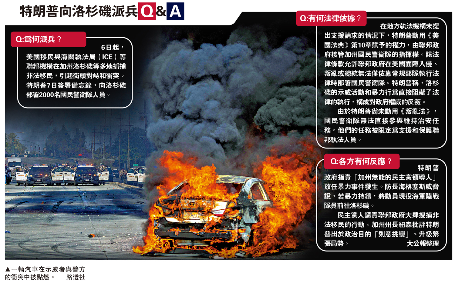 圖:圖:一輛汽車在示威者與警方的衝突中被點燃。\路透社