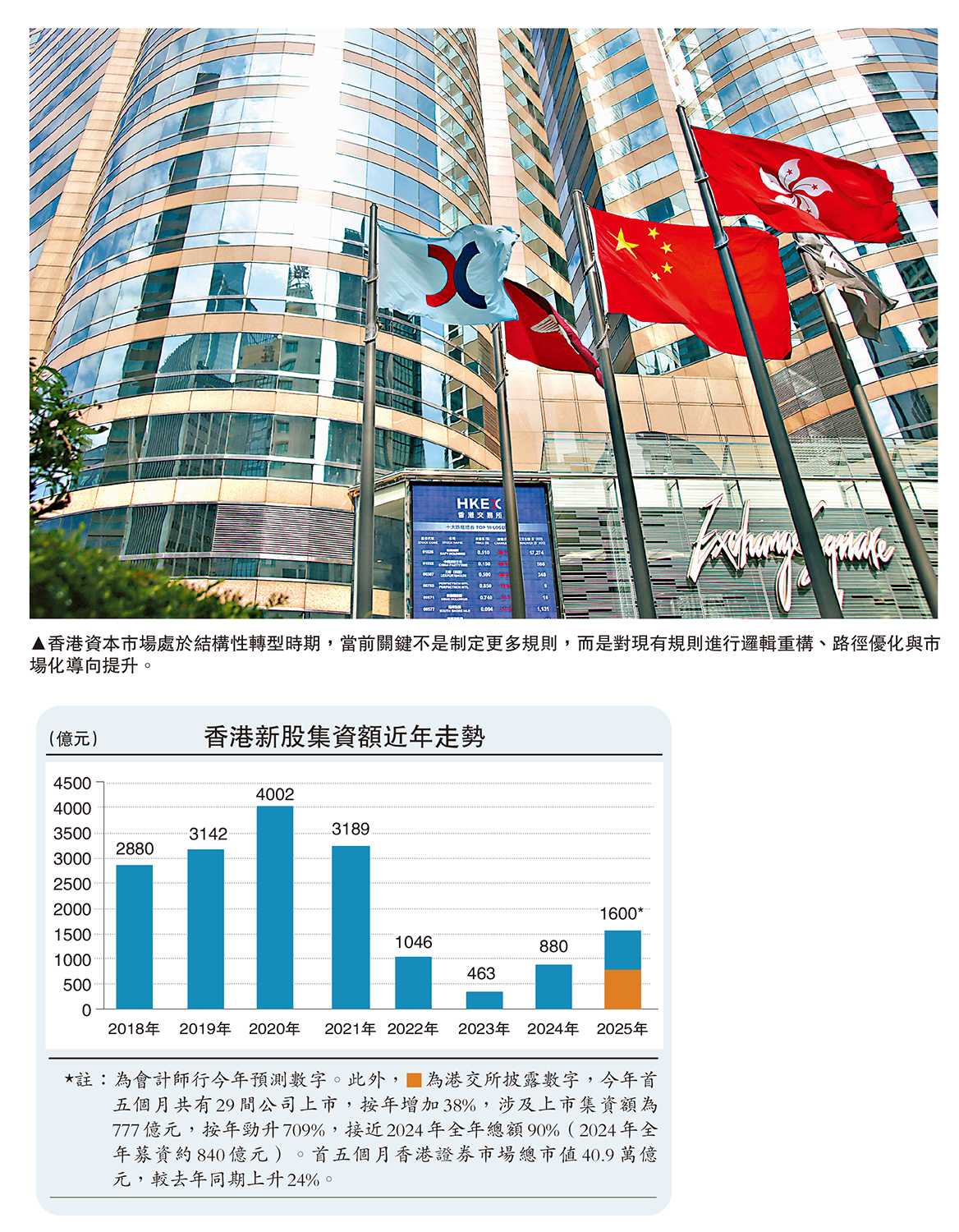 圖:香港資本市場處於結構性轉型時期,當前關鍵不是制定更多規則,而是對現有規則進行邏輯重構、路徑優化與市場化導向提升。
