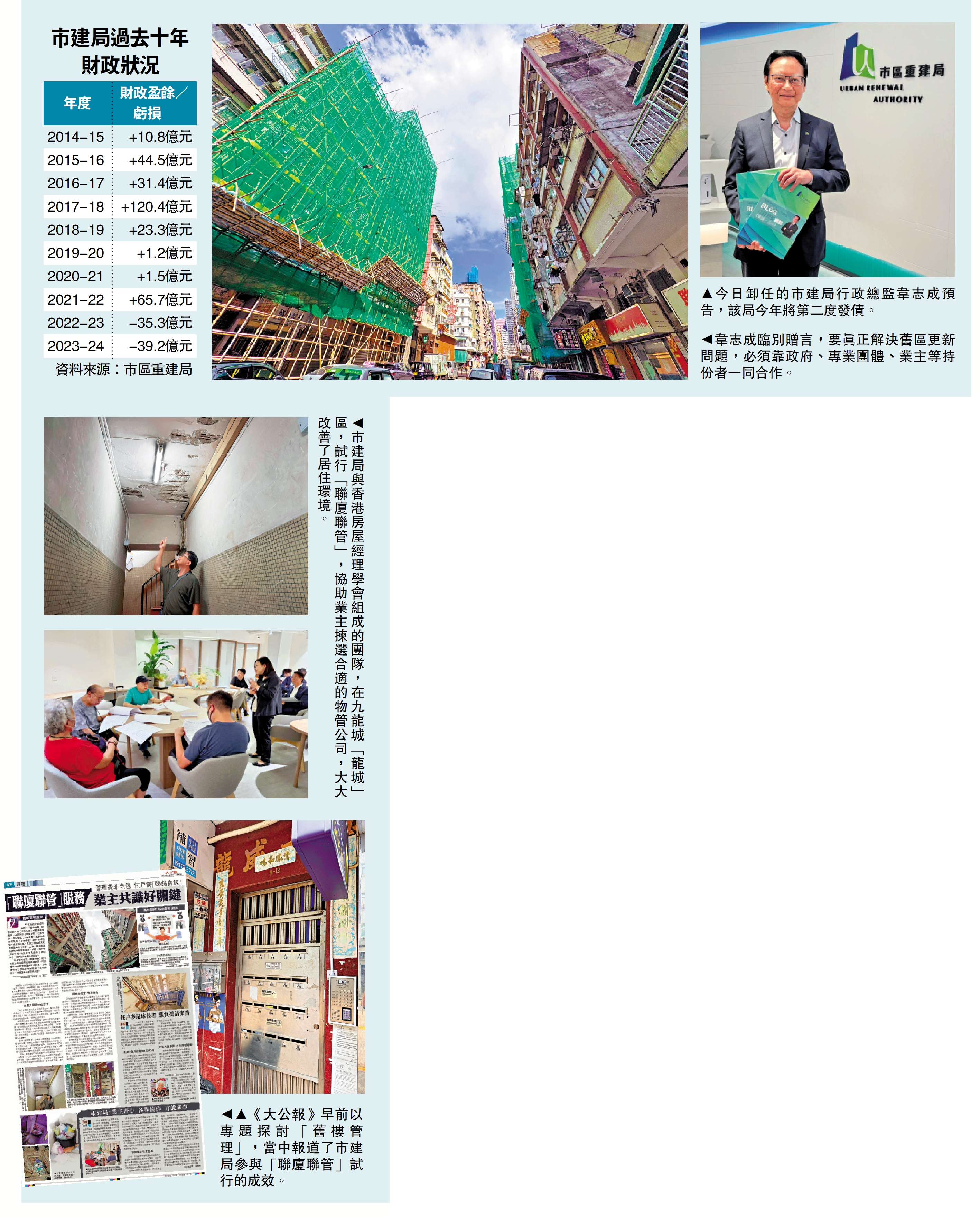圖:市建局過去十年財政狀況