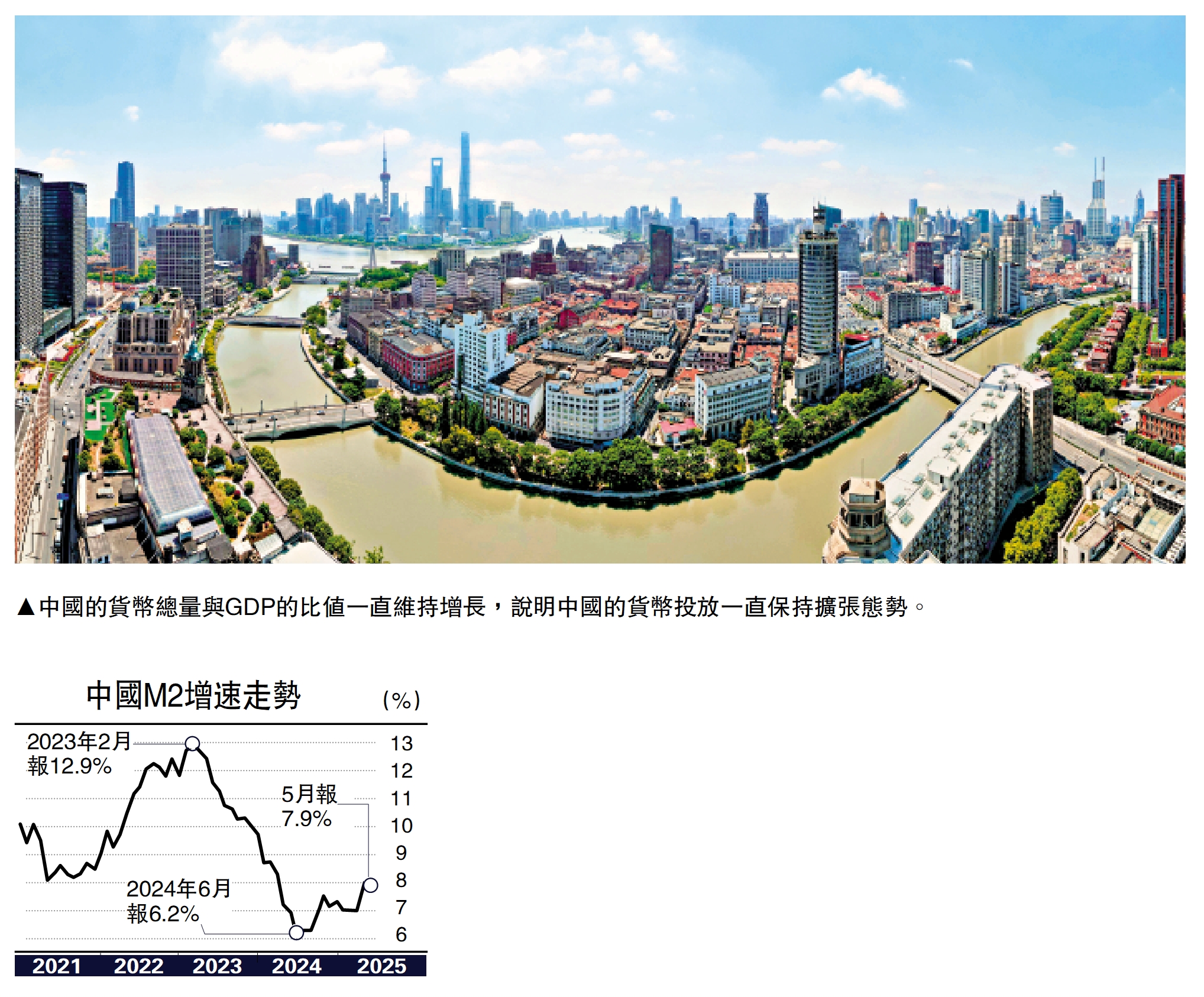 圖:中國的貨幣總量與GDP的比值一直維持增長,說明中國的貨幣投放一直保持擴張態勢。
