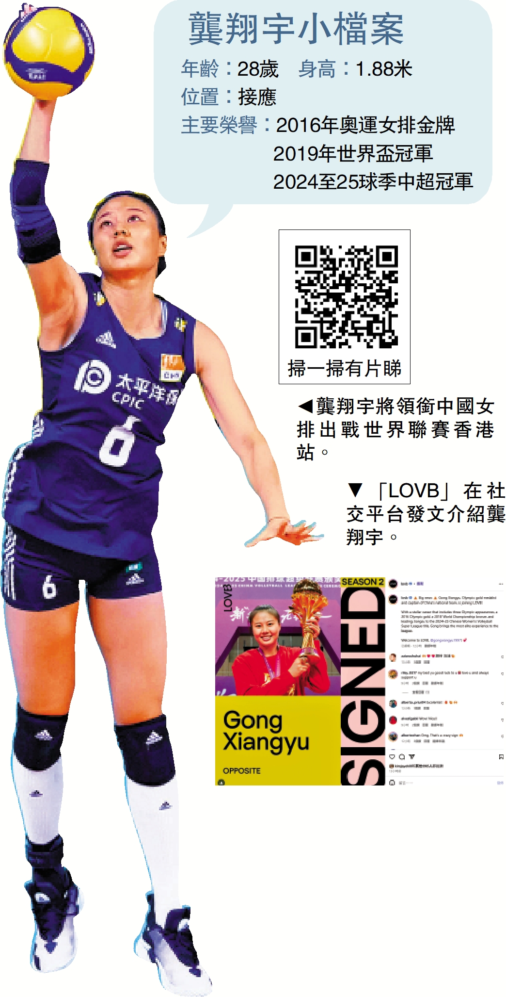 　　左圖：龔翔宇將領銜中國女排出戰世界聯賽香港站。右圖：「LOVB」在社交平台發文介紹龔翔宇。