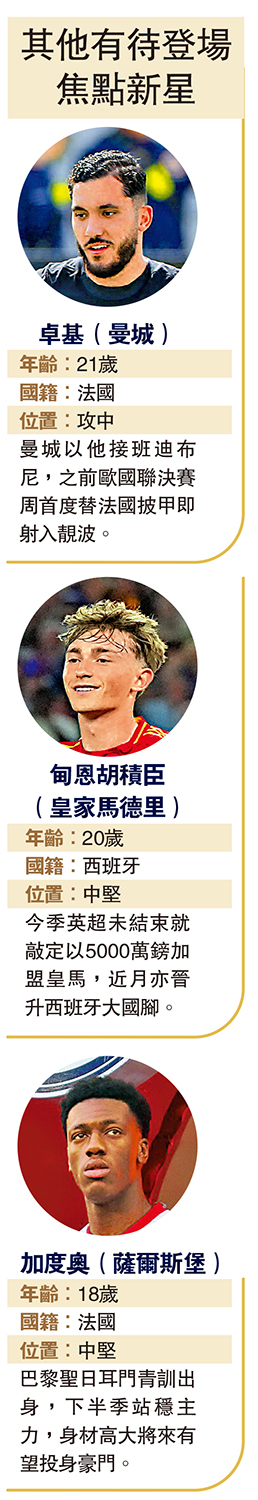 　　圖：其他有待登場焦點新星