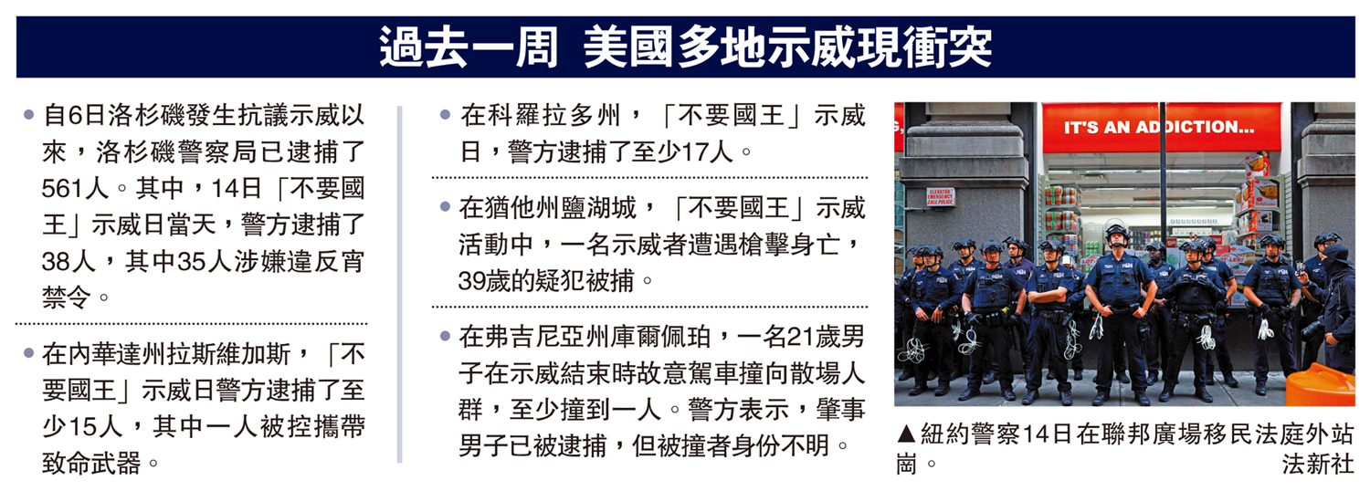 　　圖：紐約警察14日在聯邦廣場移民法庭外站崗。\法新社