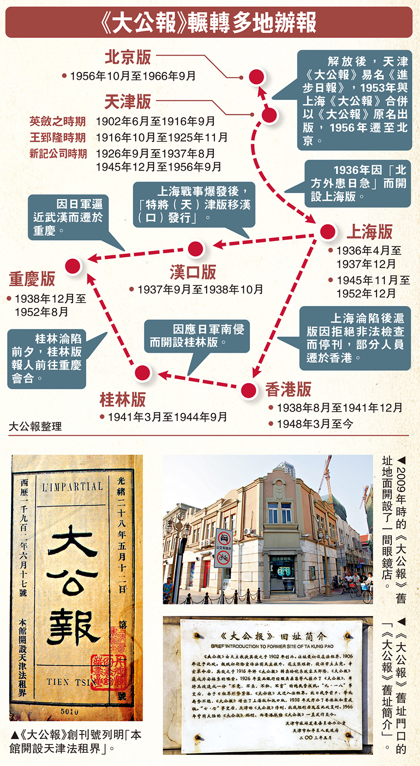 　　圖：《大公報》輾轉多地辦報