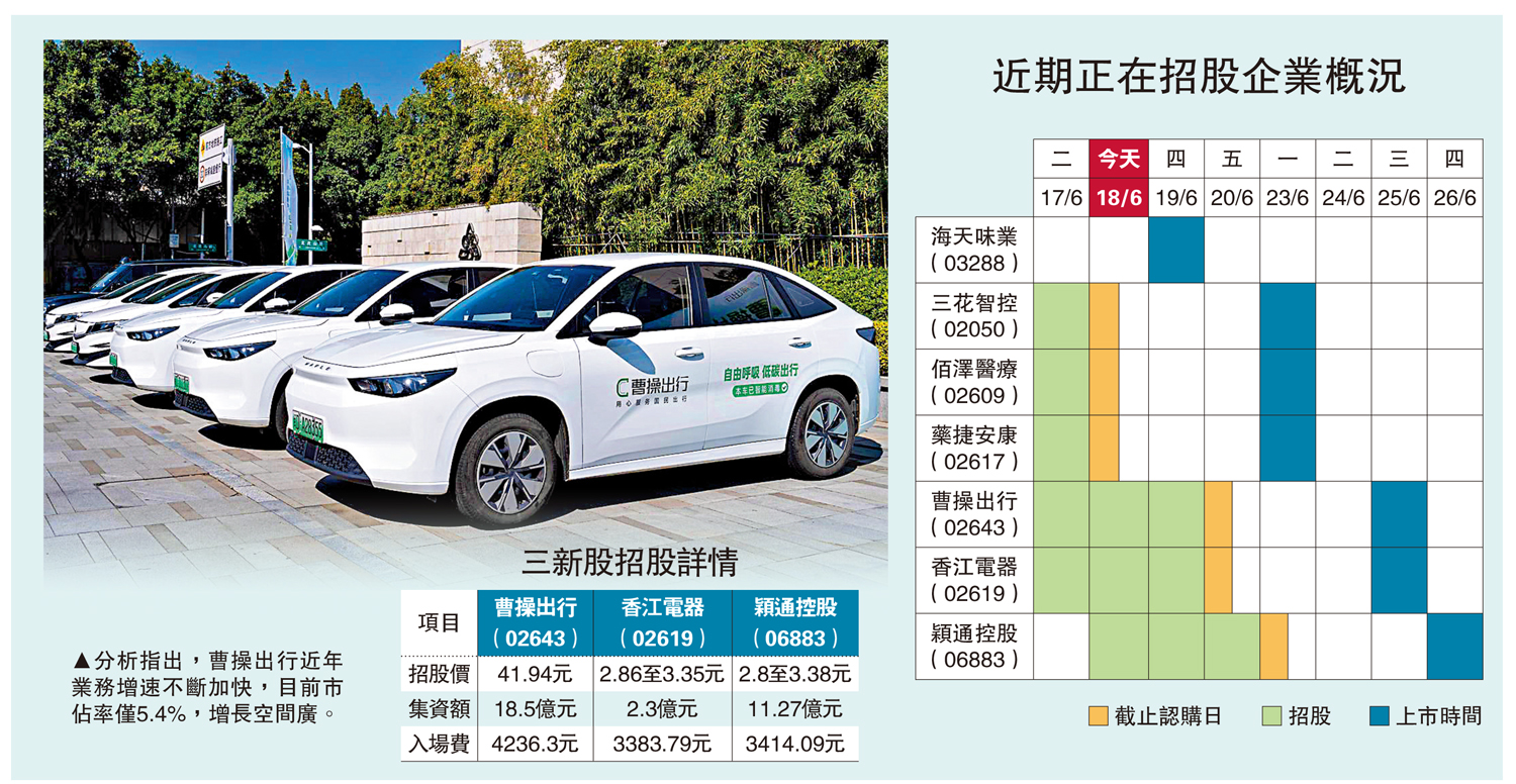 圖:分析指出,曹操出行近年業務增速不斷加快,目前市佔率僅5.4%,增長空間廣。