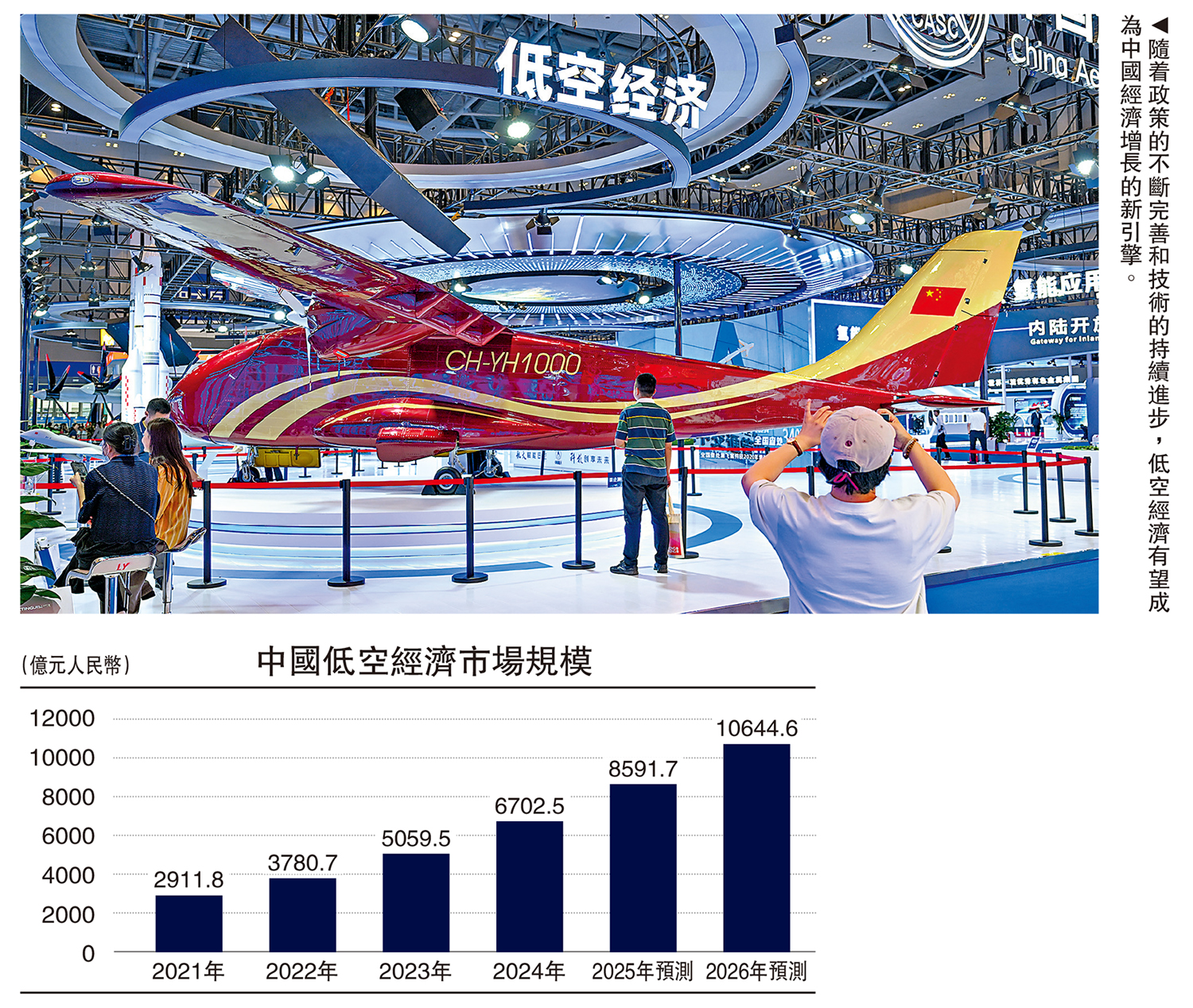 圖:隨着政策的不斷完善和技術的持續進步,低空經濟有望成為中國經濟增長的新引擎。