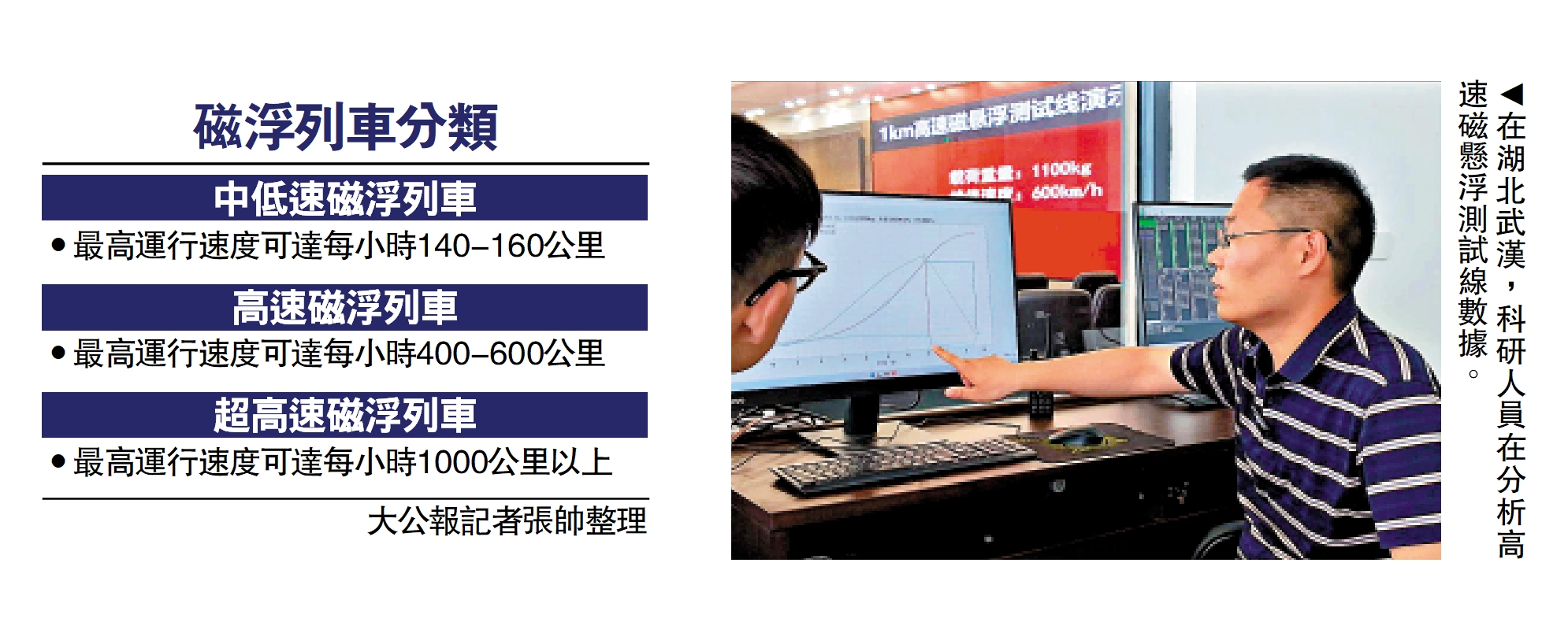 圖:在湖北武漢,科研人員在分析高速磁懸浮測試線數據。