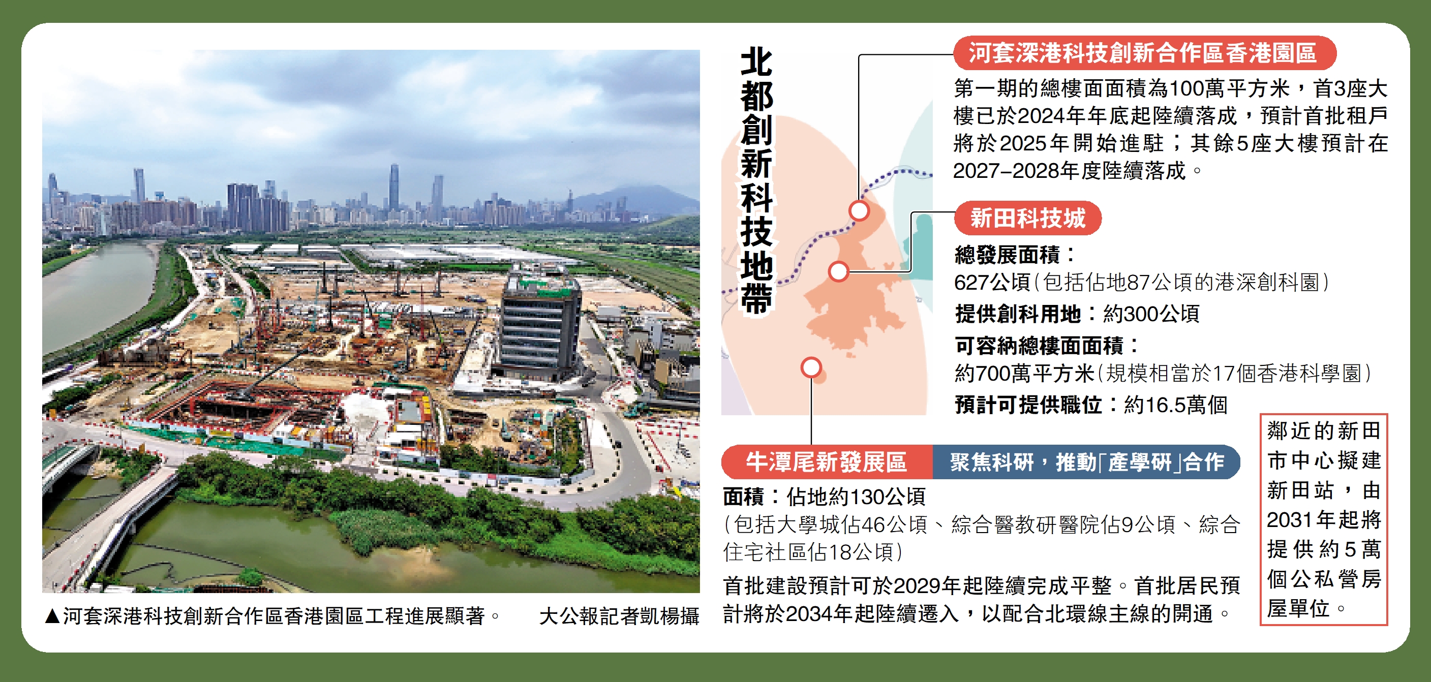 圖:河套深港科技創新合作區香港園區工程進展顯著。\大公報記者凱楊攝