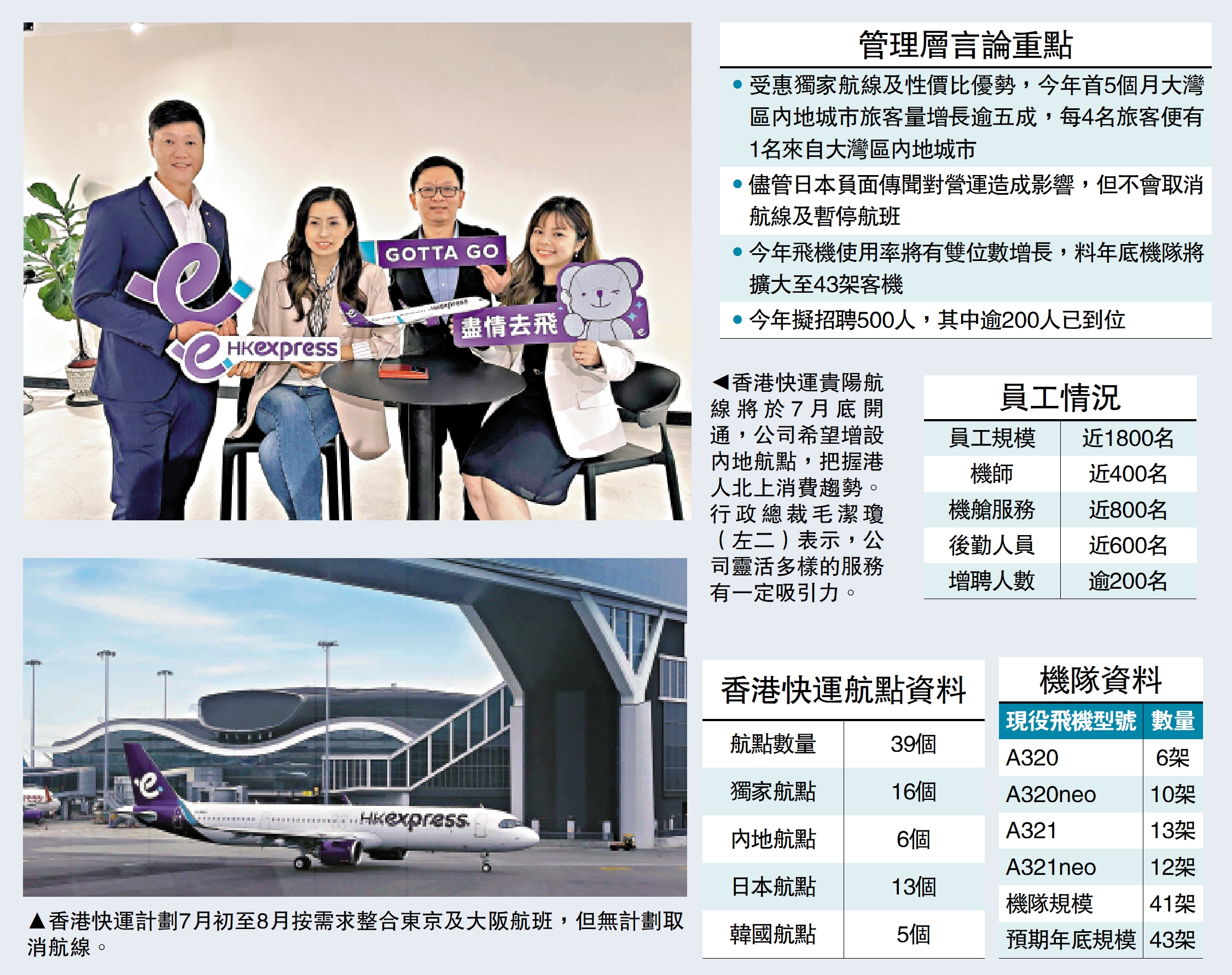 　　上圖：香港快運貴陽航線將於7月底開通，公司希望增設內地航點，把握港人北上消費趨勢。行政總裁毛潔瓊（左二）表示，公司靈活多樣的服務有一定吸引力。下圖：香港快運計劃7月初至8月按需求整合東京及大阪航班，但無計劃取消航線。