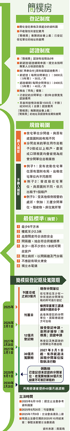 圖:簡樸房