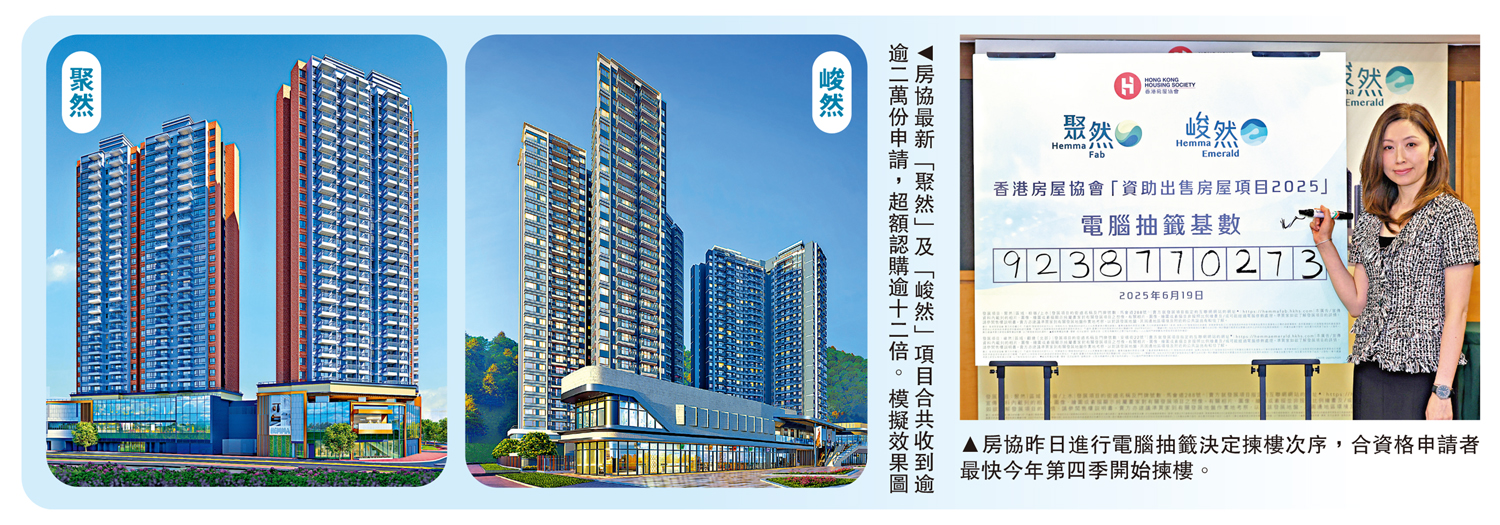 左圖:房協最新「聚然」及「峻然」項目合共收到逾逾二萬份申請,超額認購逾十二倍。\模擬效果圖;右圖:房協昨日進行電腦抽籤決定揀樓次序,合資格申請者最快今年第四季開始揀樓。