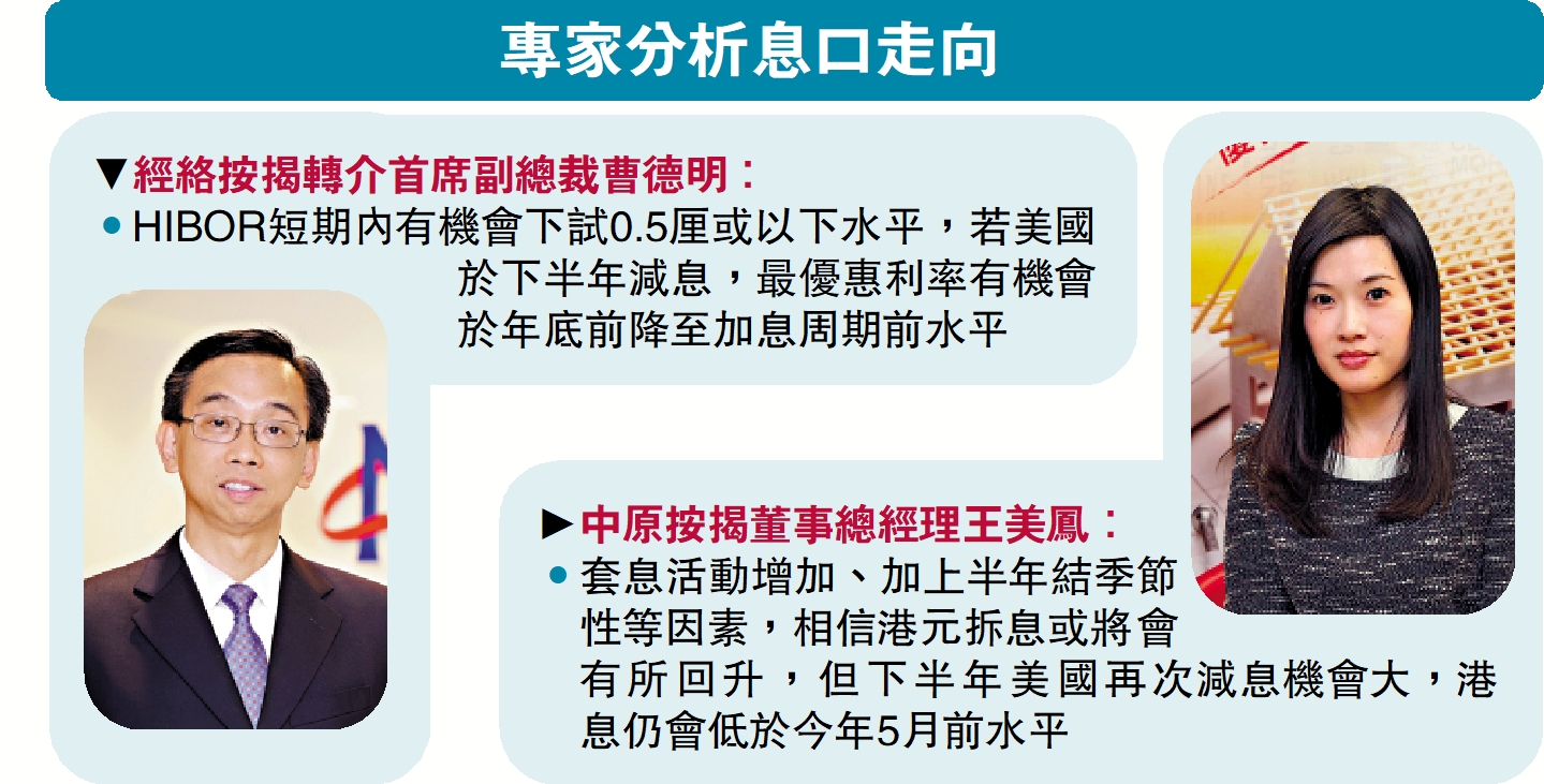 　　圖：專家分析息口走向