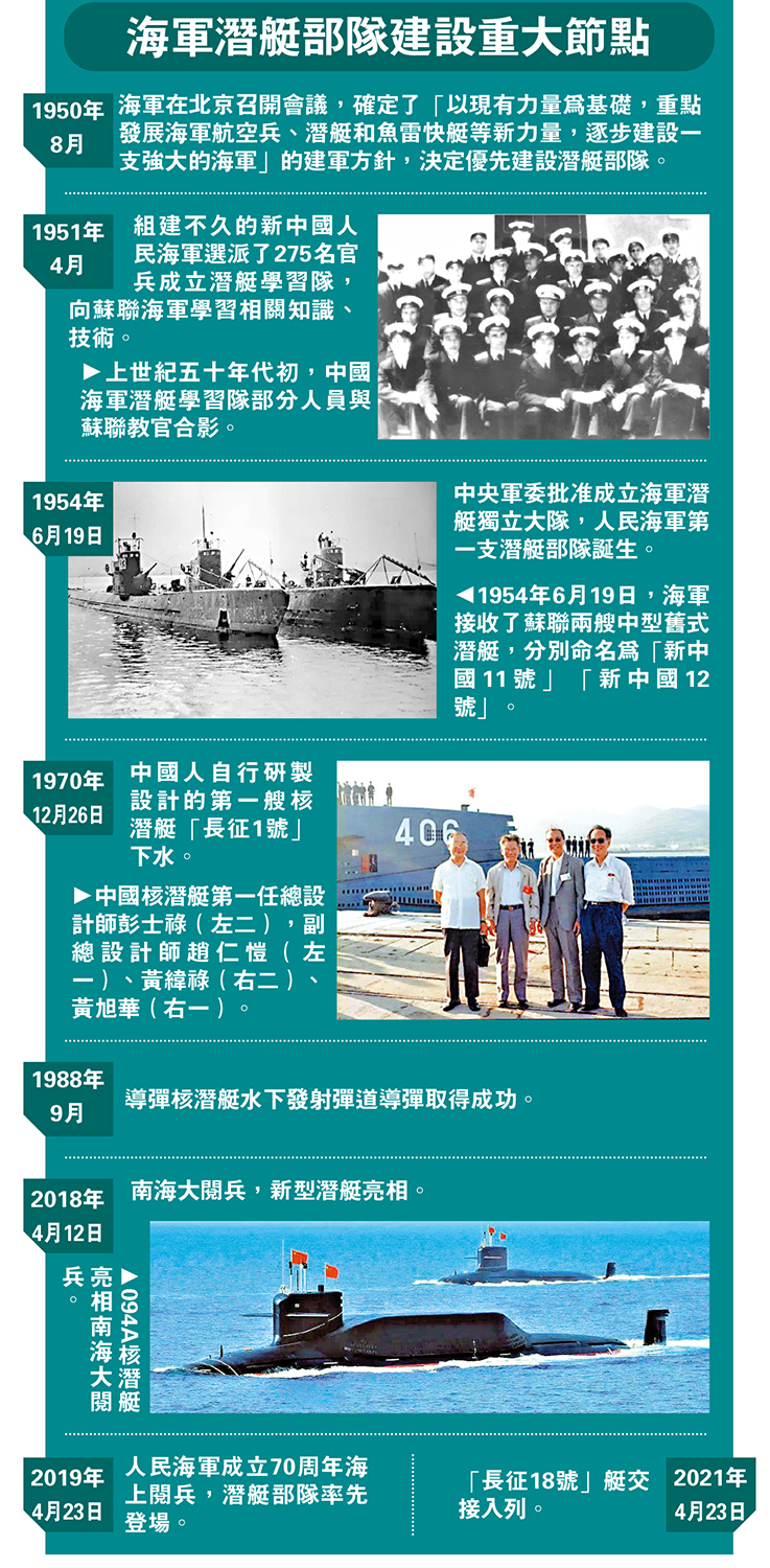 　　圖：海軍潛艇部隊建設重大節點
