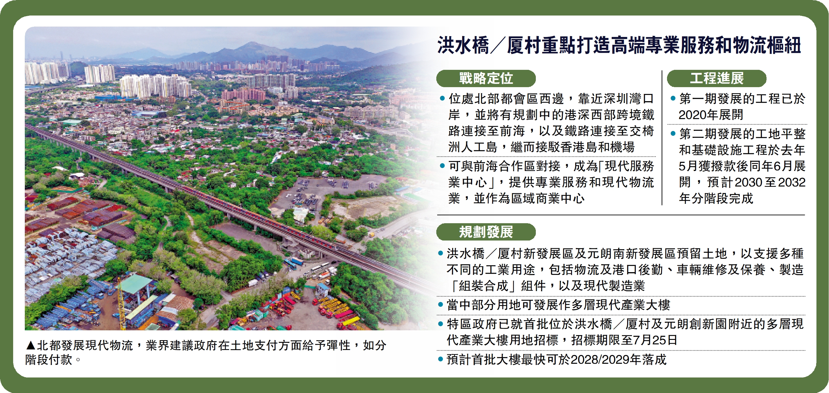 　　圖：北都發展現代物流，業界建議政府在土地支付方面給予彈性，如分階段付款。