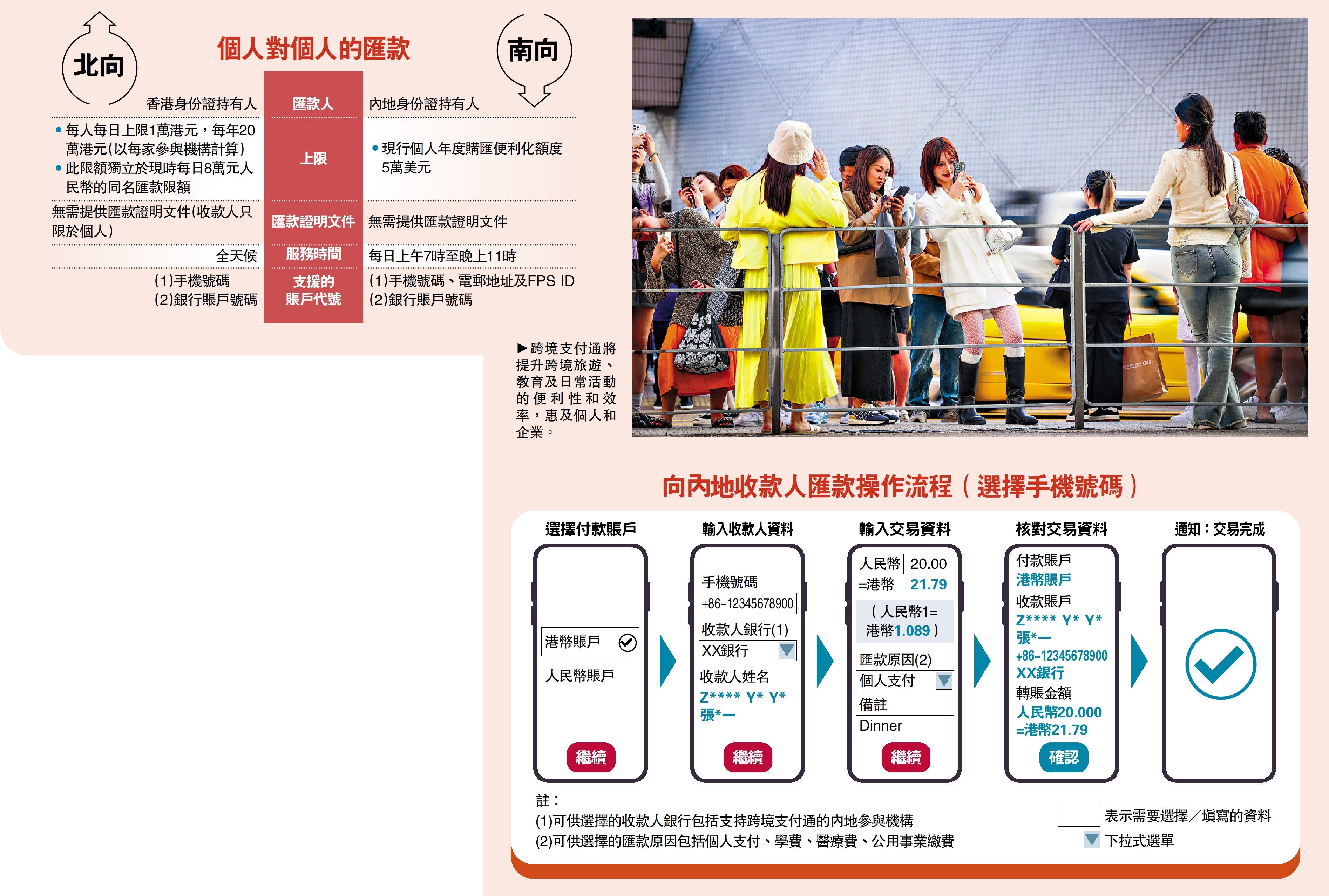 圖:跨境支付通將提升跨境旅遊、教育及日常活動的便利性和效率,惠及個人和企業。