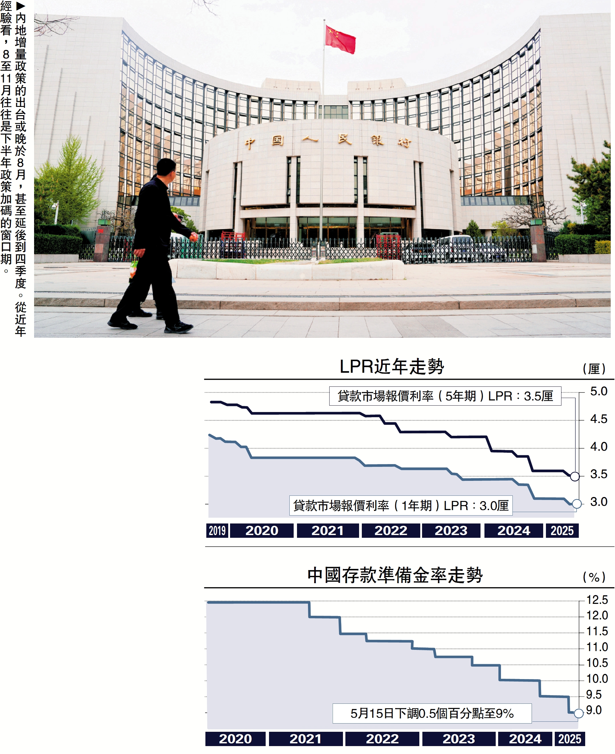 圖:內地增量政策的出台或晚於8月,甚至延後到四季度。從近年經驗看,8至11月往往是下半年政策加碼的窗口期。
