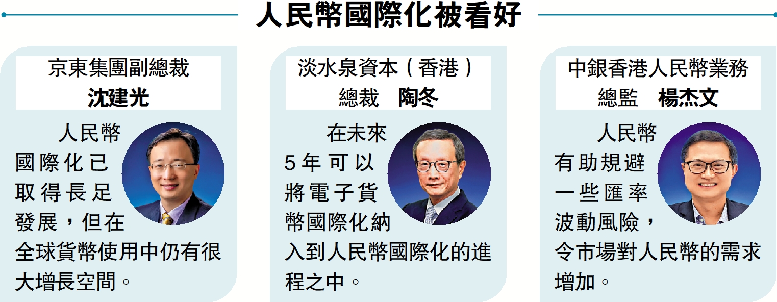 　　圖：人民幣國際化被看好。