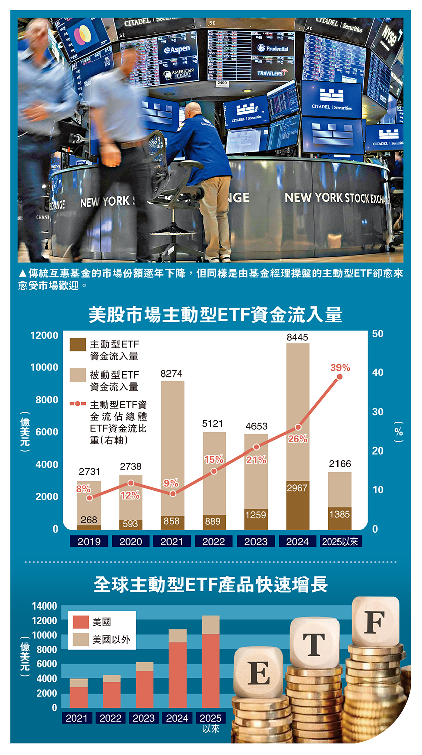 　　圖：傳統互惠基金的市場份額逐年下降，但同樣是由基金經理操盤的主動型ETF卻愈來愈受市場歡迎。