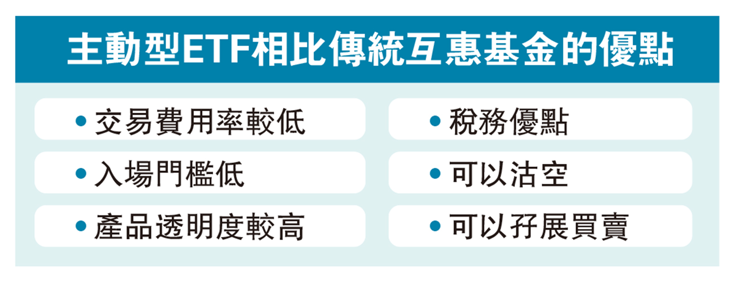 　　圖：主動型ETF相比傳統互惠基金的優點