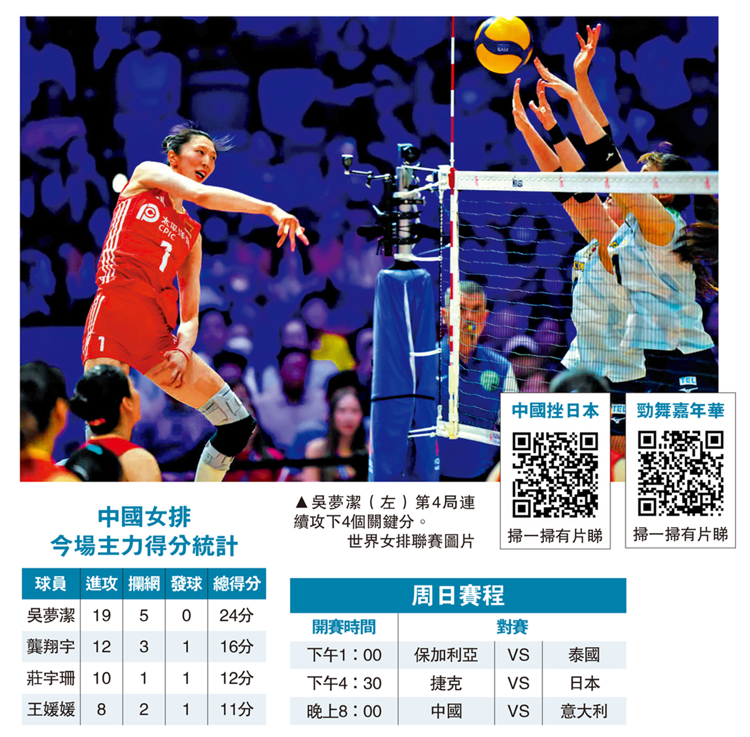 　　圖：吳夢潔（左）第4局連續攻下4個關鍵分。\世界女排聯賽圖片