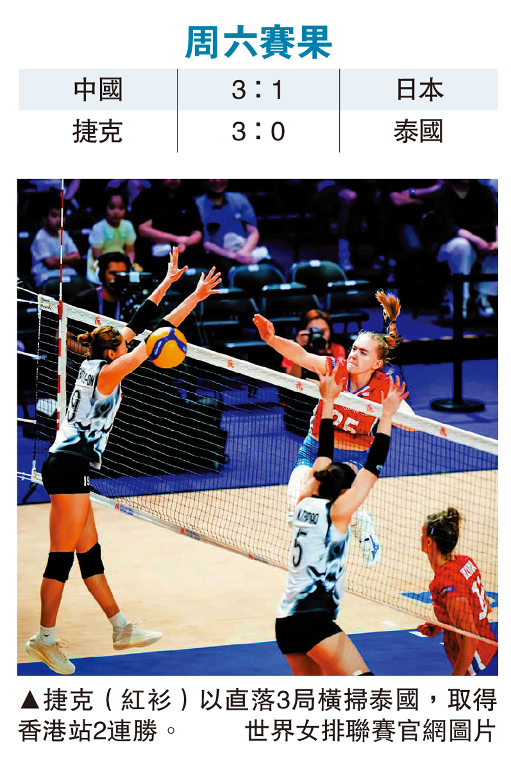 　　圖：捷克（紅衫）以直落3局橫掃泰國，取得香港站2連勝。\世界女排聯賽官網圖片