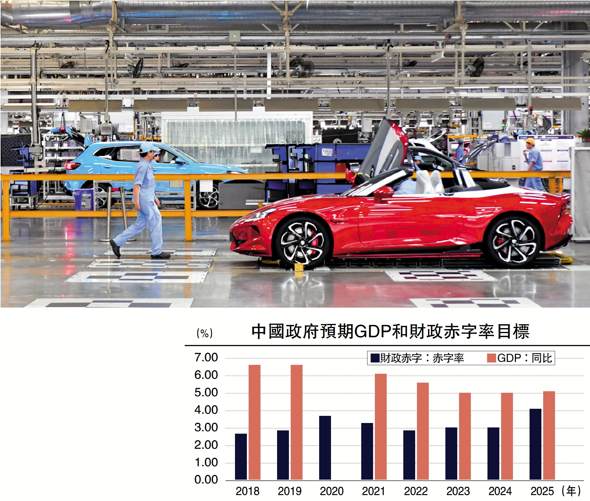 　　圖：在關稅戰的背景下，中國宏觀經濟保持平穩運行，包括擴內需及促消費的潛能持續釋放，進一步圍繞落實宏觀政策「惠民生」導向，為擴內需提供有力的政策支撐。
