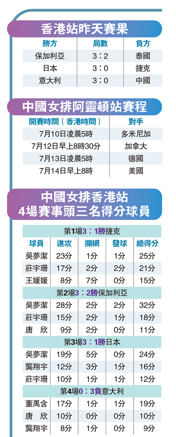 　　圖：香港站昨天賽果
