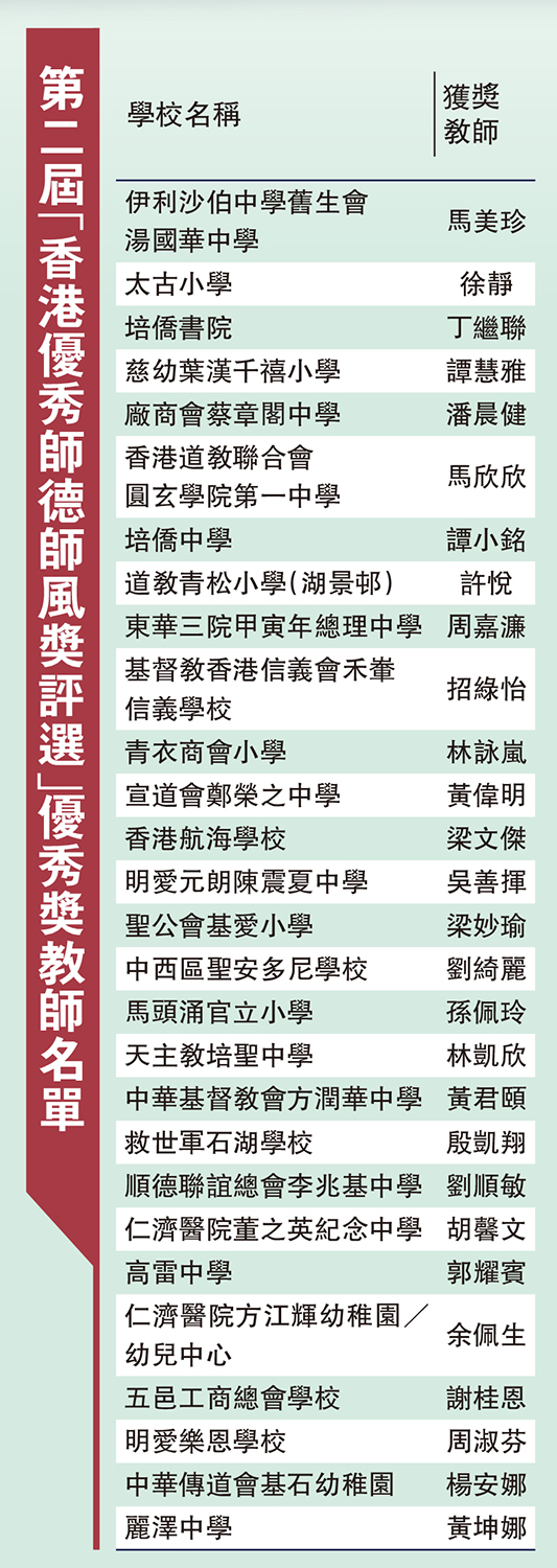 　　圖：第二屆「香港優秀師德師風獎評選」優秀獎教師名單