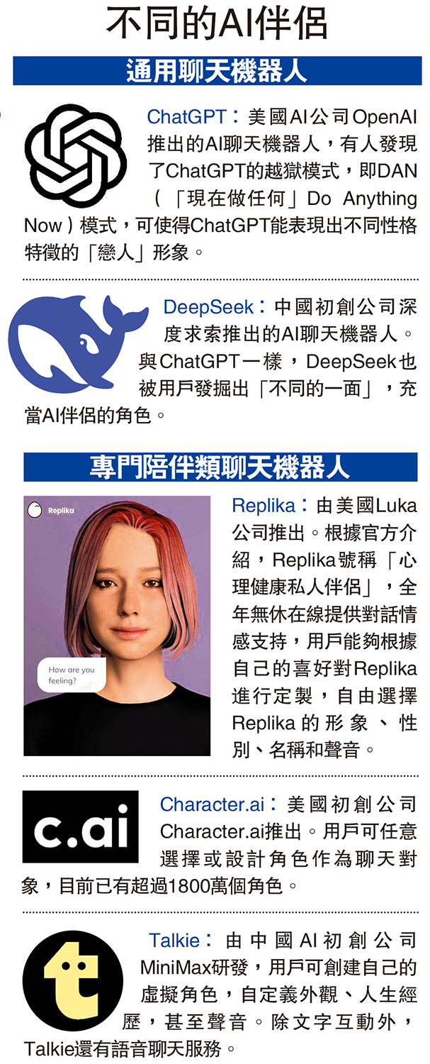 　　圖：不同的AI伴侶