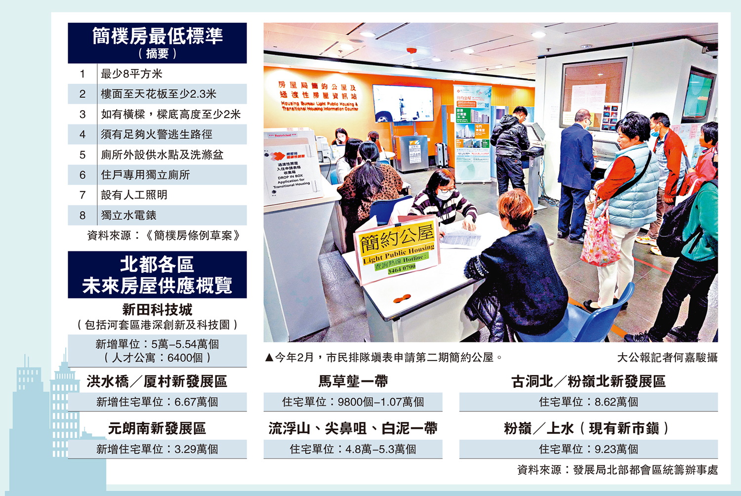 　　圖：今年2月，市民排隊填表申請第二期簡約公屋。\大公報記者何嘉駿攝