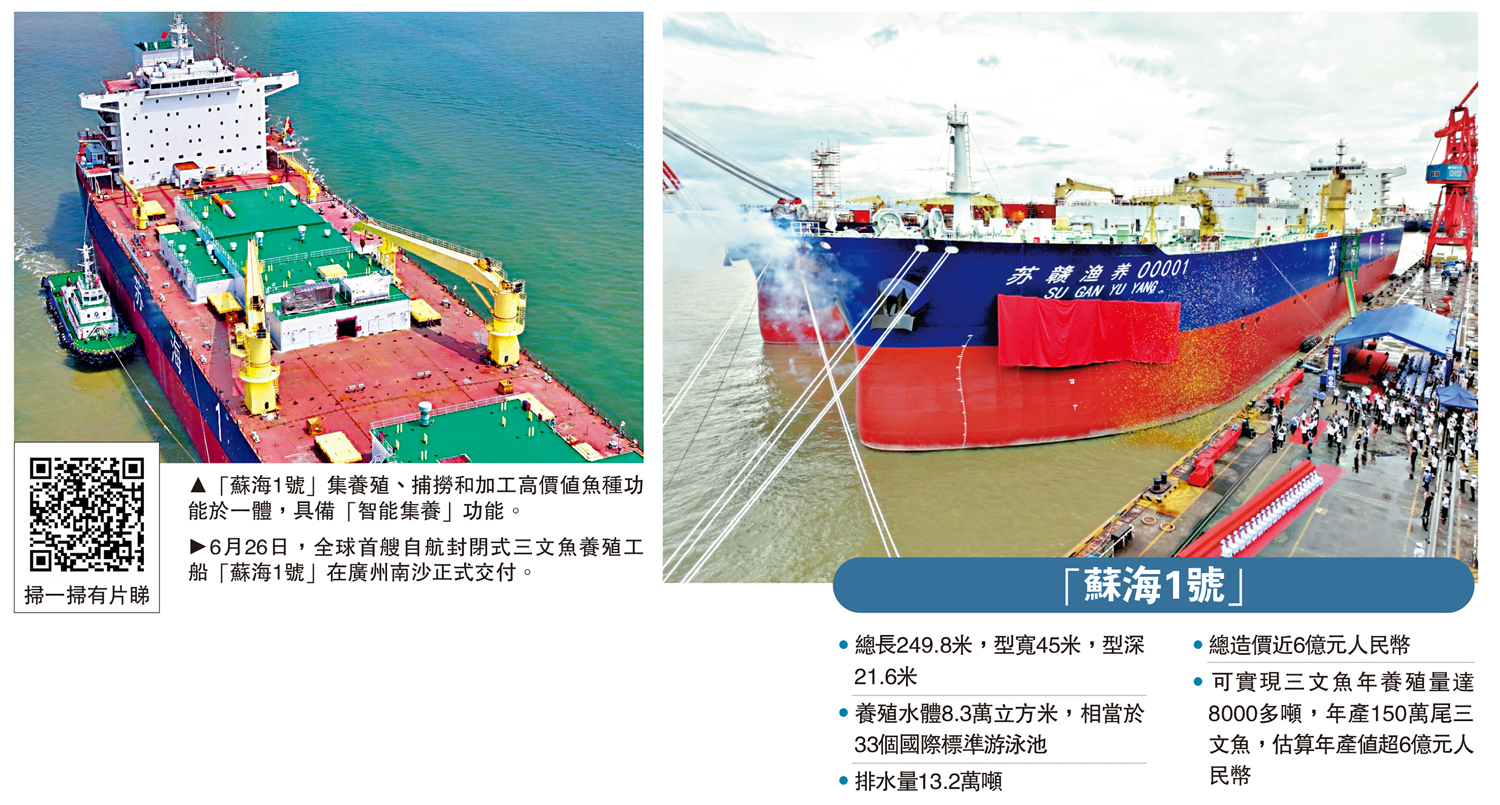 　　左圖：「蘇海1號」集養殖、捕撈和加工高價值魚種功能於一體，具備「智能集養」功能。右圖：6月26日，全球首艘自航封閉式三文魚養殖工船「蘇海1號」在廣州南沙正式交付。