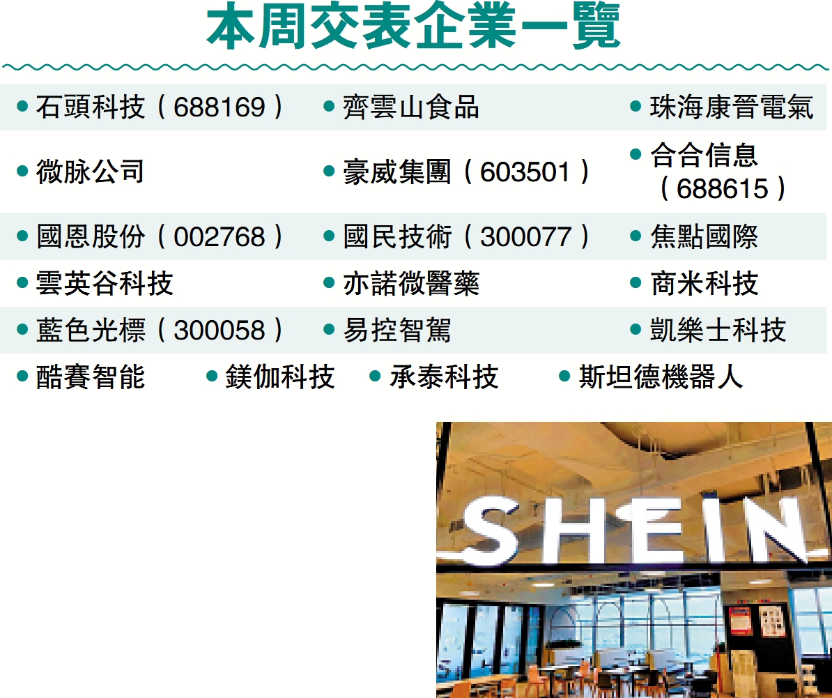 圖:市傳跨境電商龍頭公司SHEIN將於下周一向港交所提交保密上市申請。