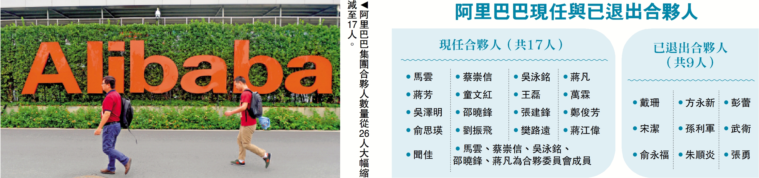 　　圖：阿里巴巴集團合夥人數量從26人大幅縮減至17人。