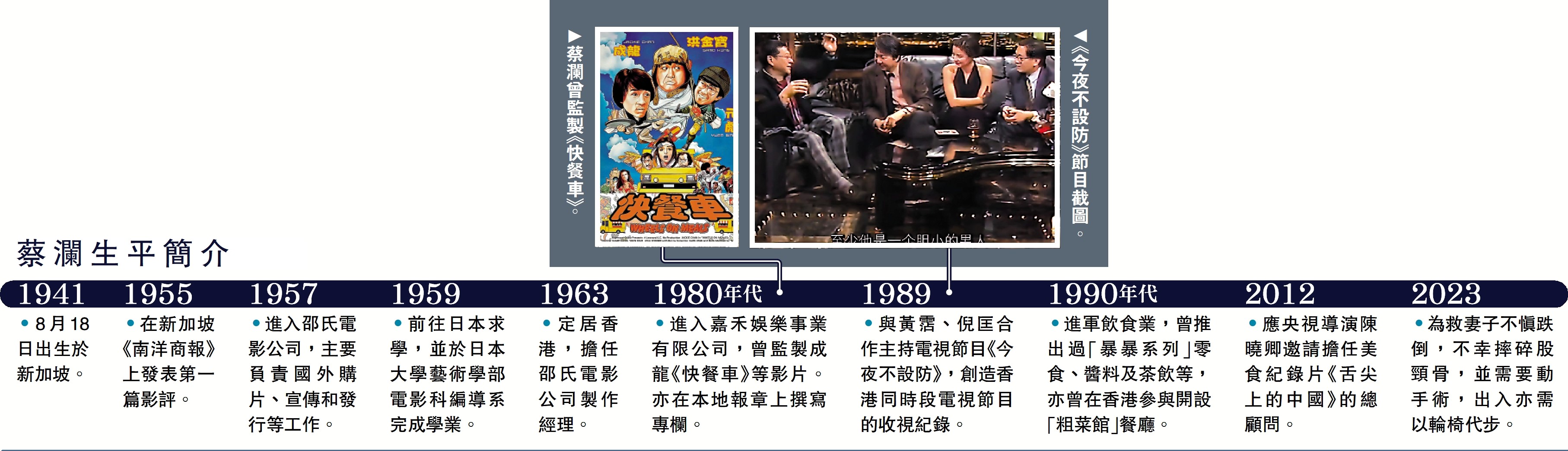 　　圖：蔡瀾生平簡介
