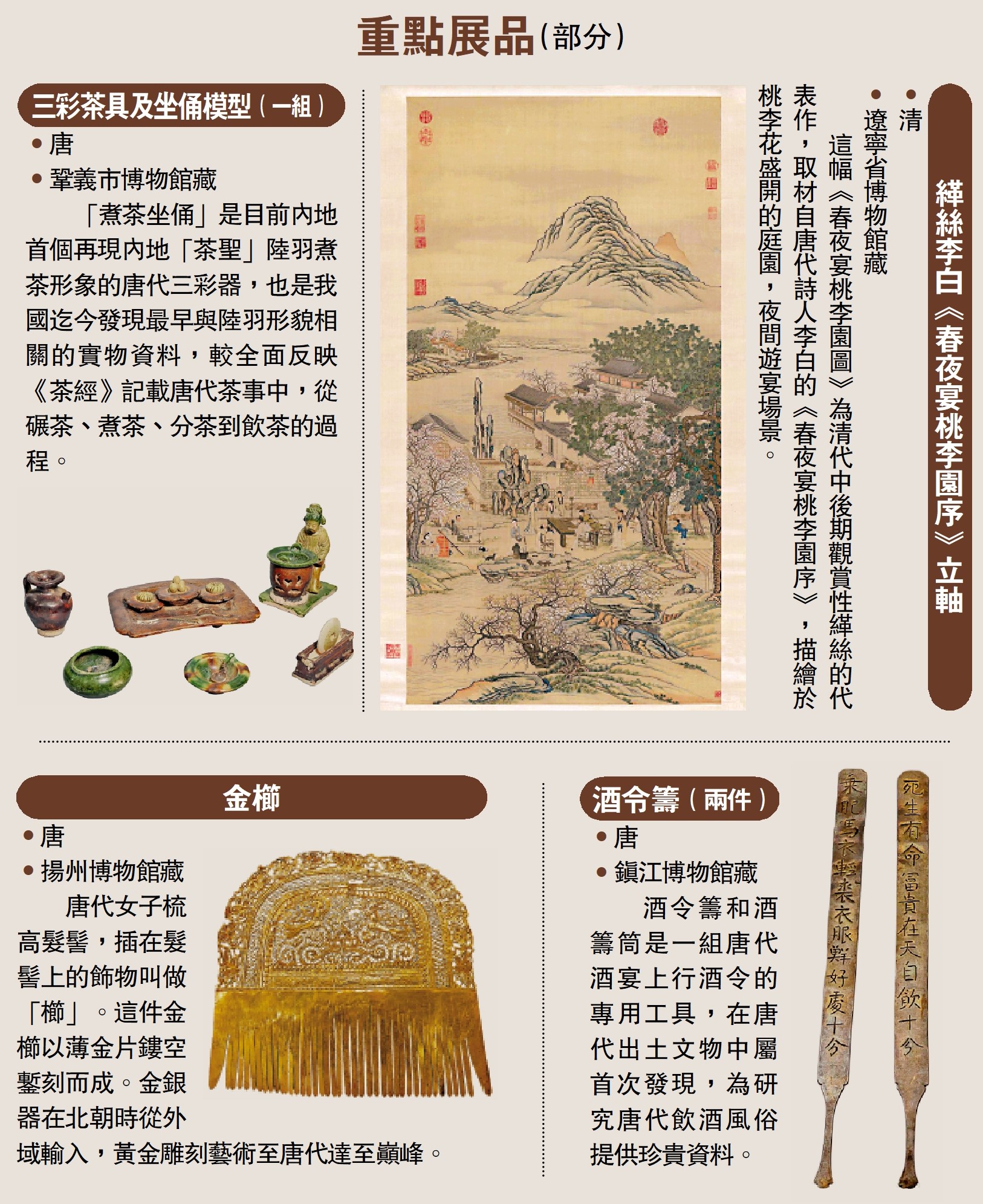 圖:重點展品(部分)